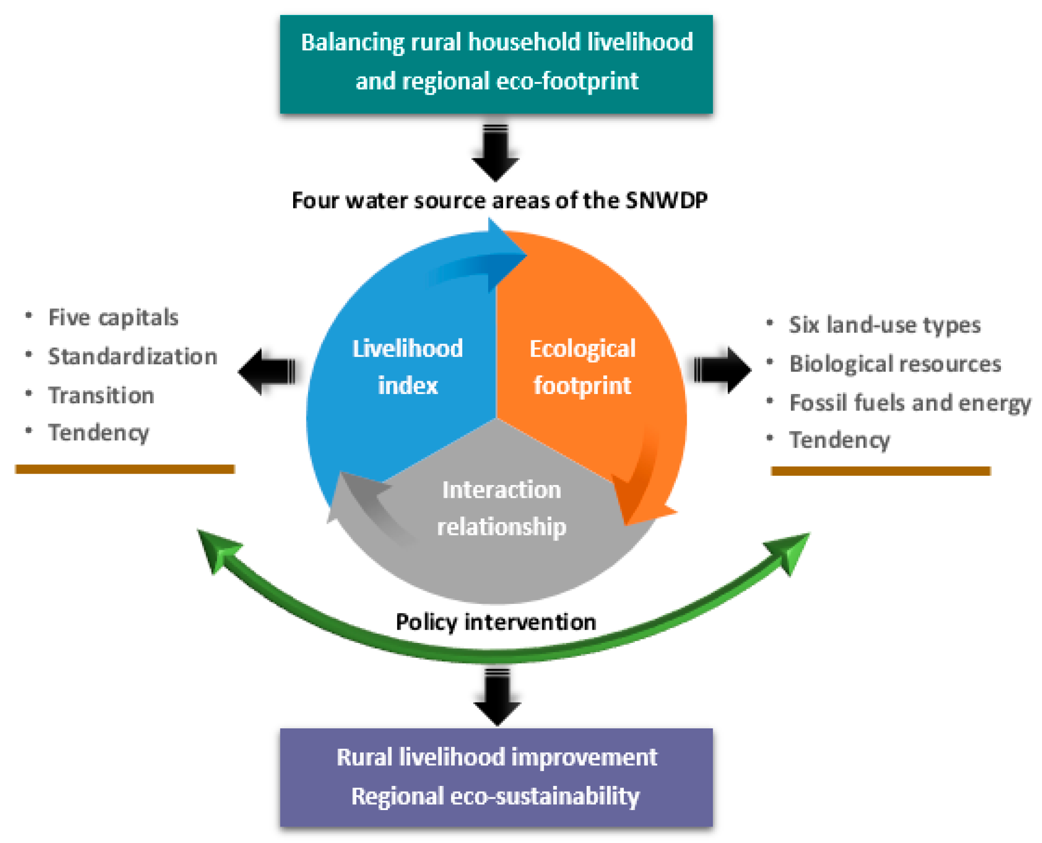 Sustainability 09 01393 g002