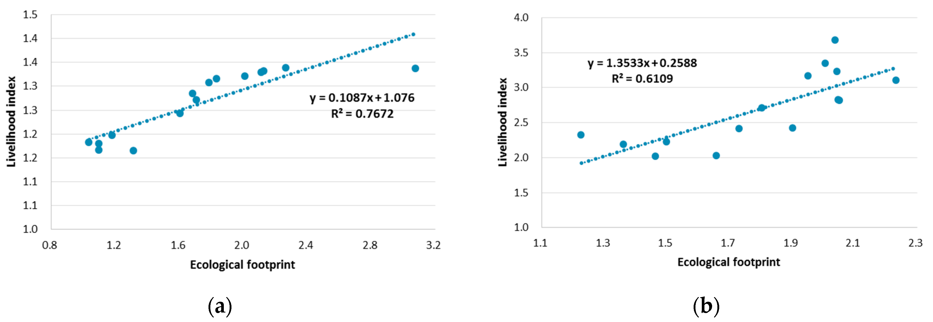 Sustainability 09 01393 g005a