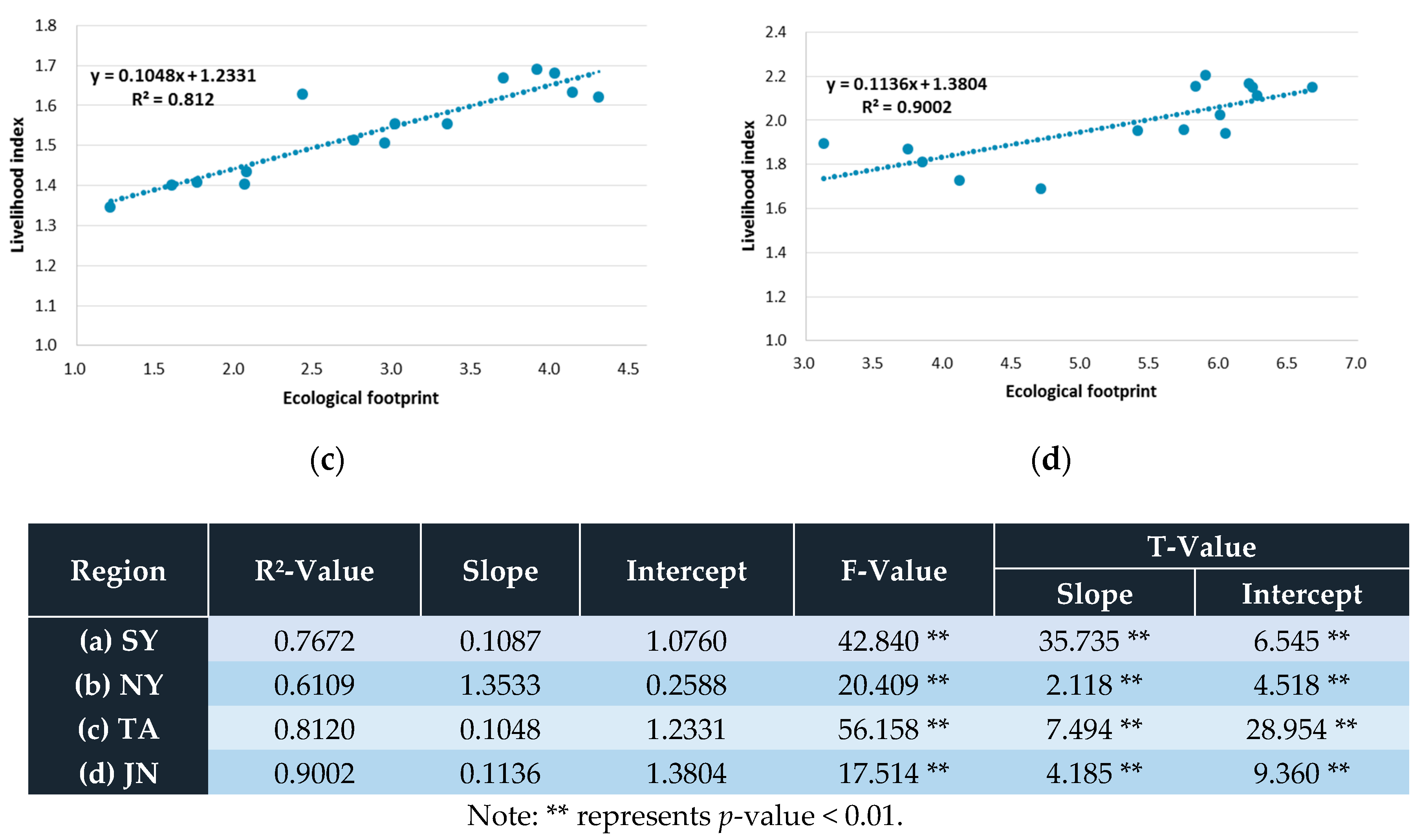 Sustainability 09 01393 g005b