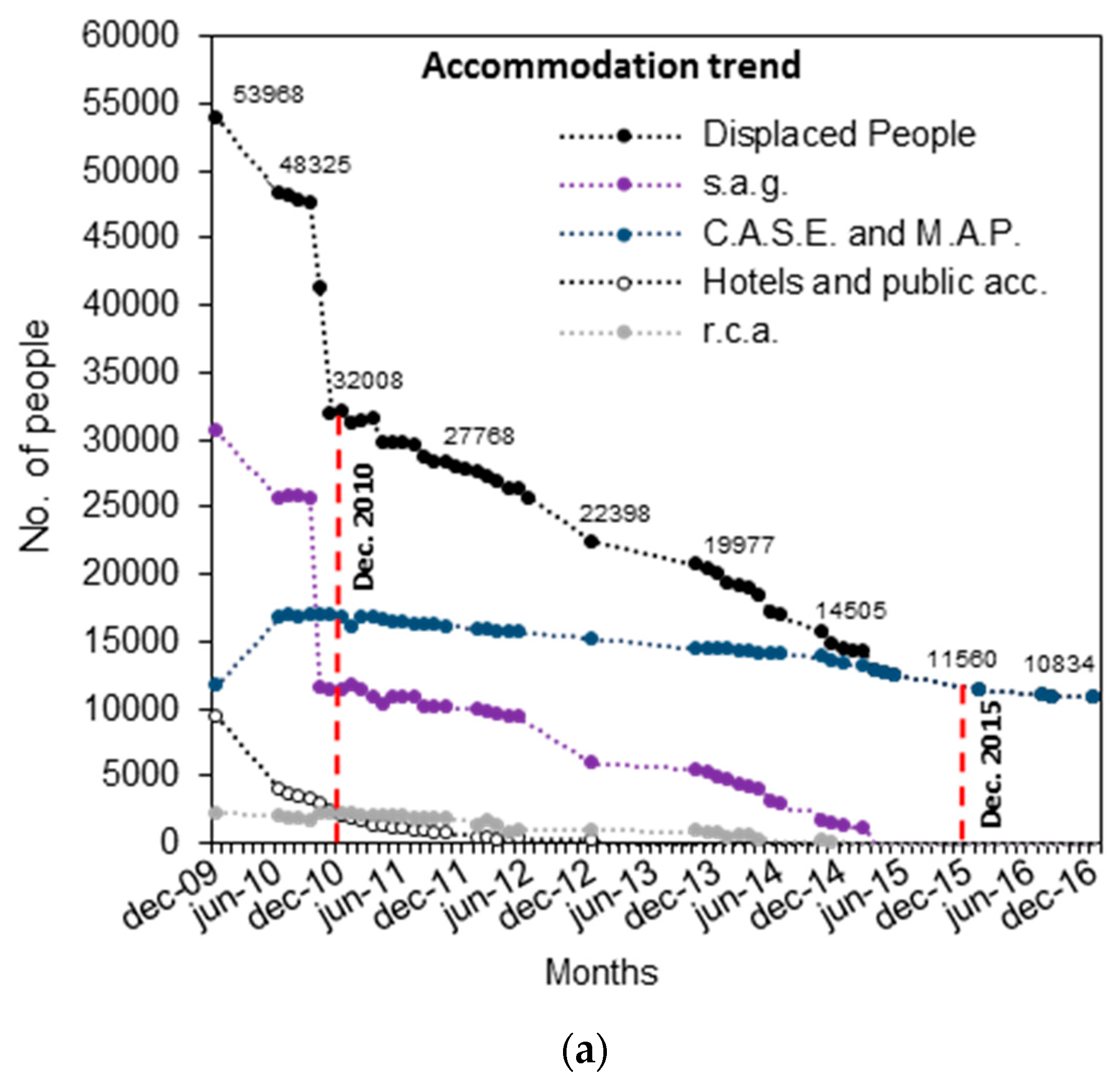 Sustainability 09 01395 g003a