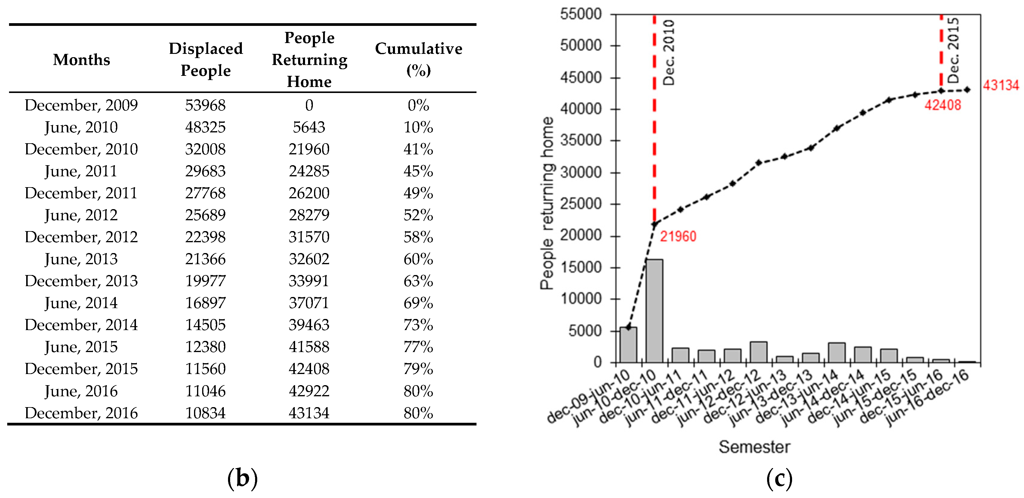 Sustainability 09 01395 g003b