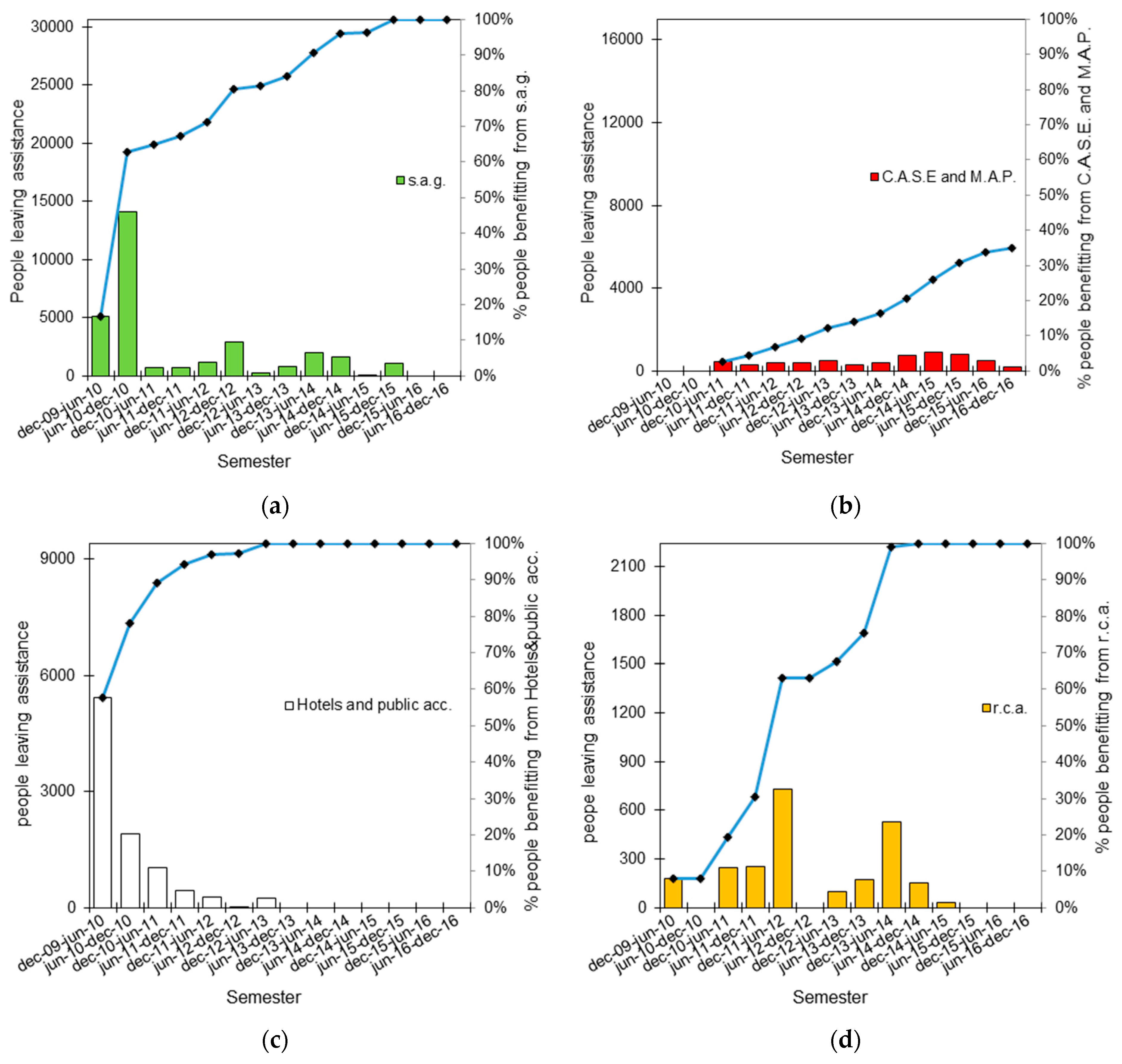 Sustainability 09 01395 g004