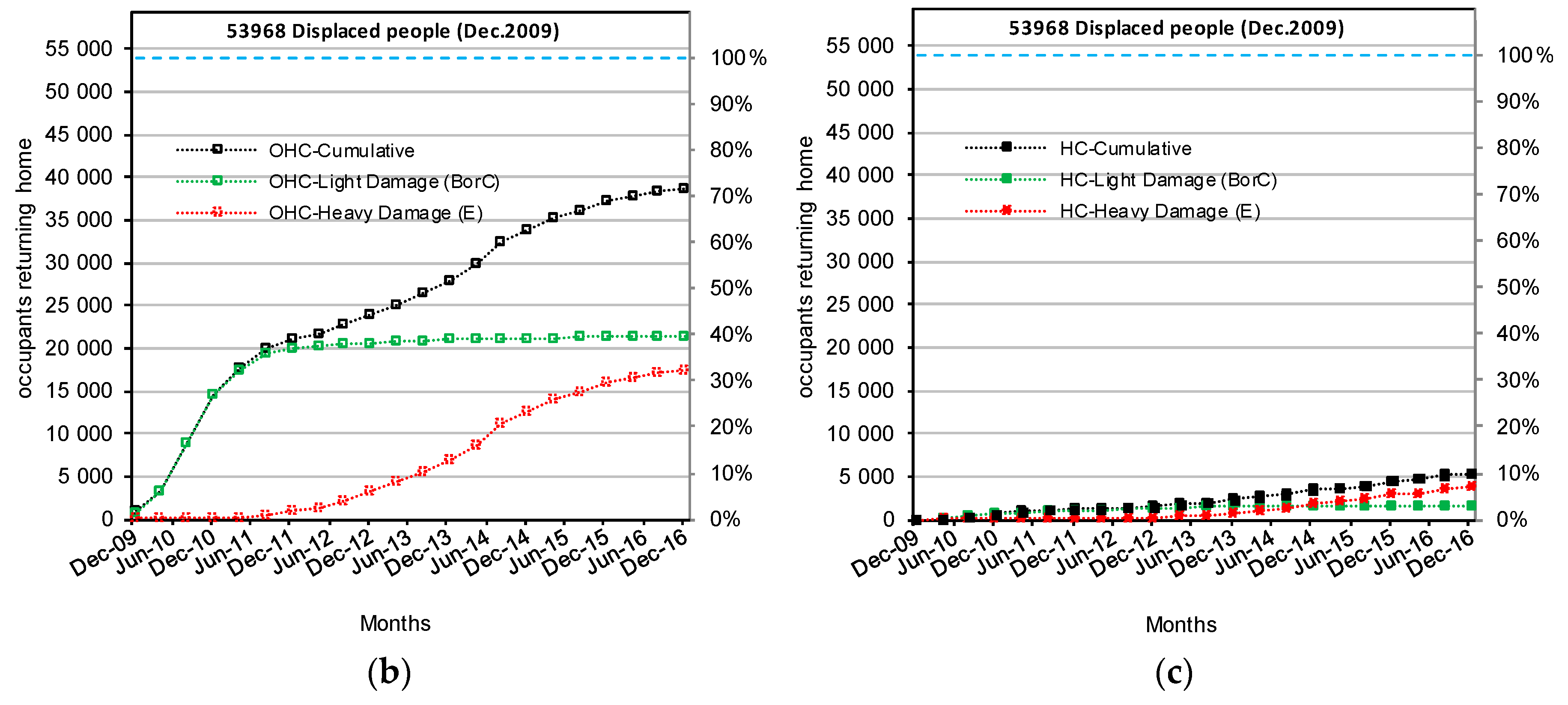 Sustainability 09 01395 g007b