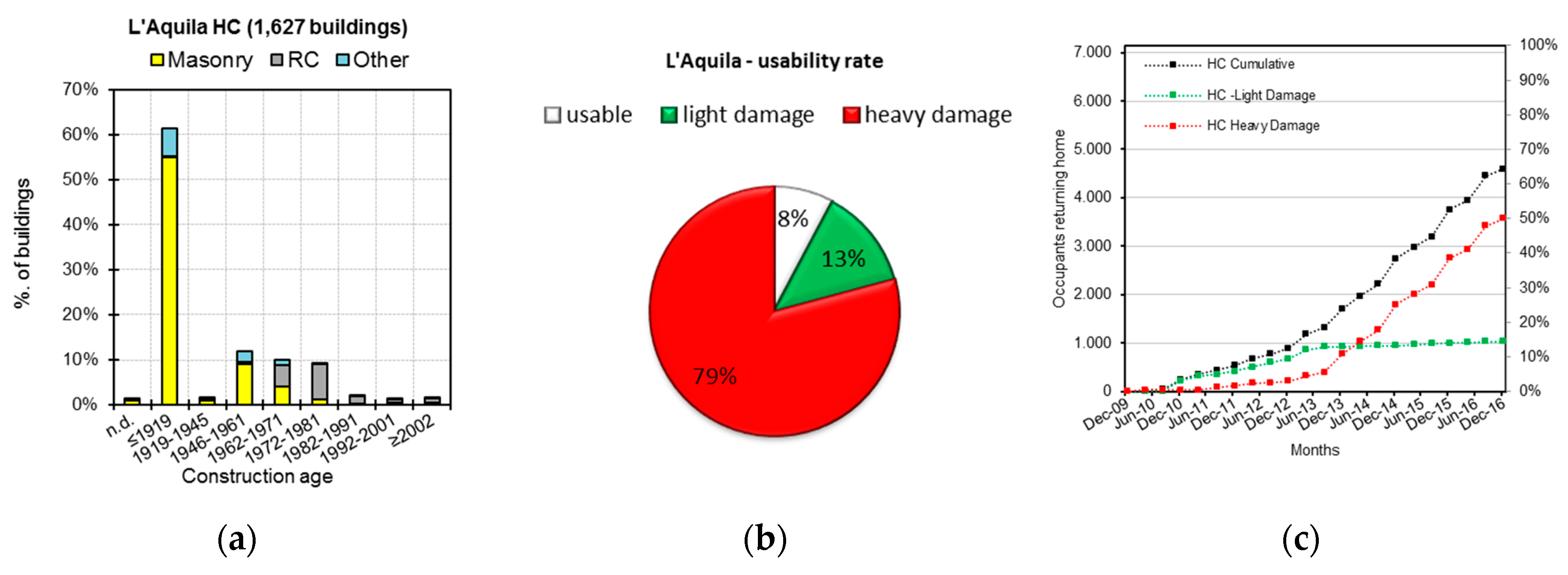 Sustainability 09 01395 g009