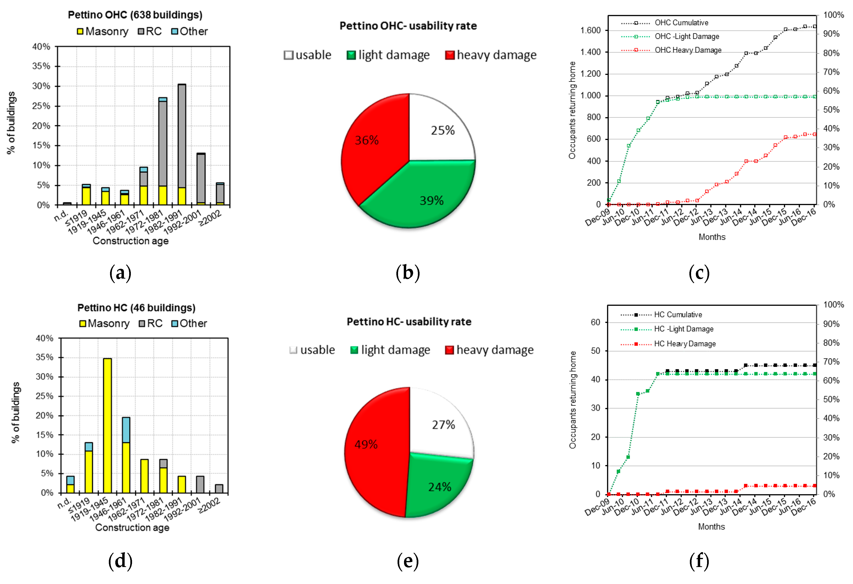 Sustainability 09 01395 g010