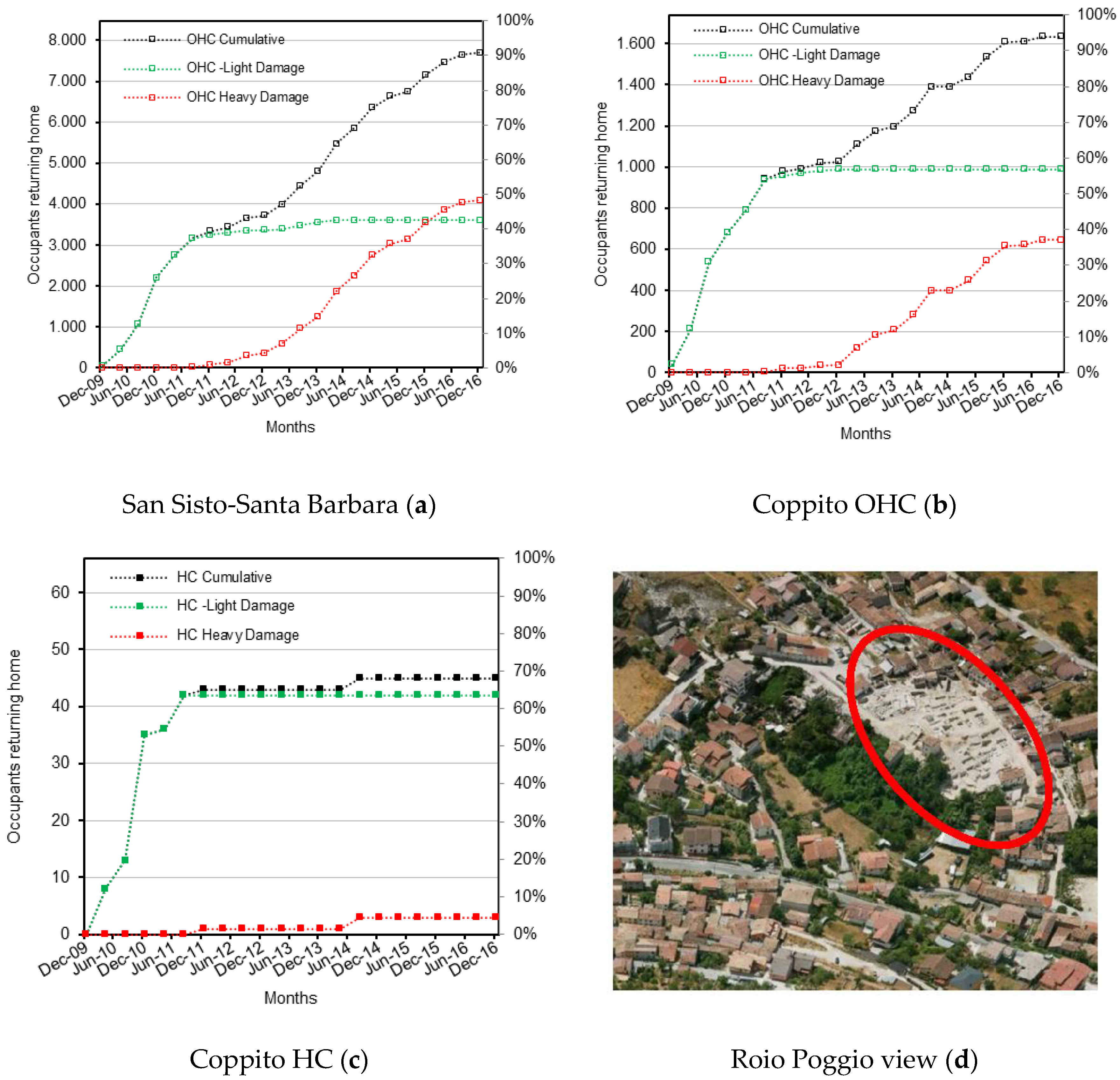 Sustainability 09 01395 g011a