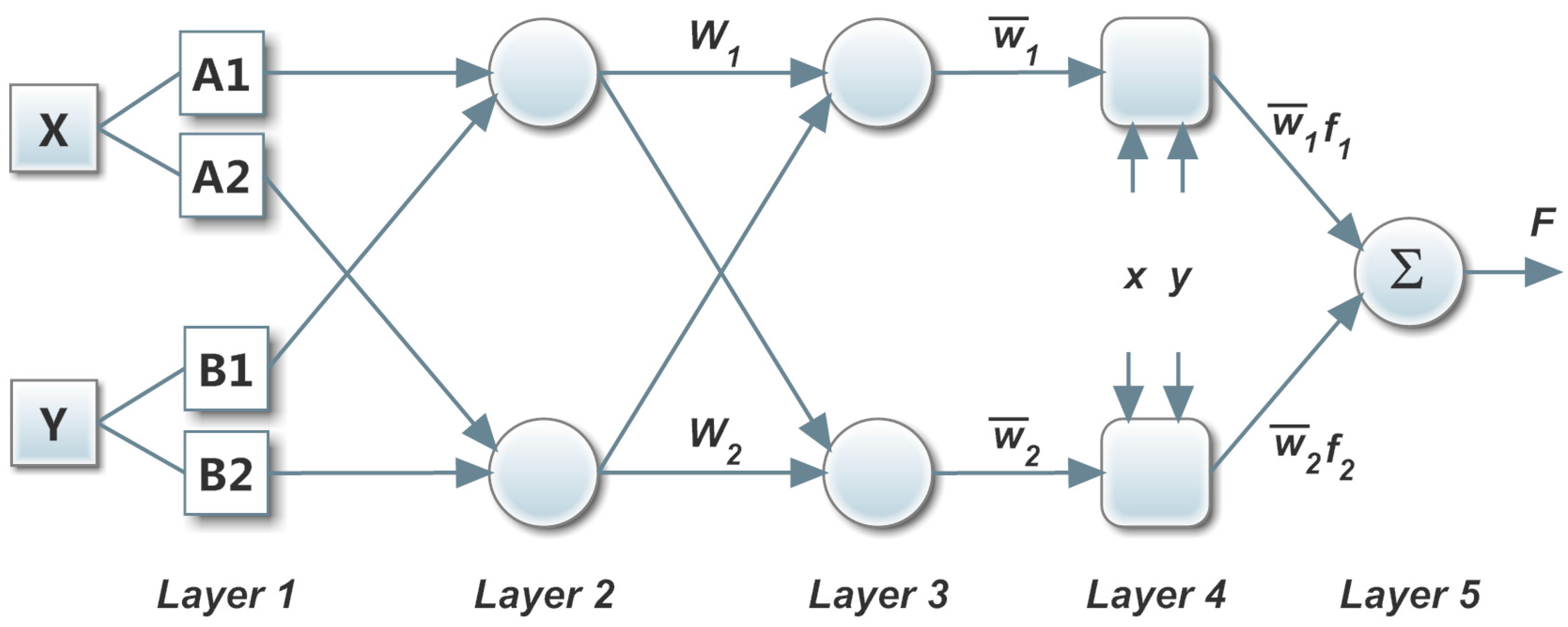 Sustainability 09 01399 g002