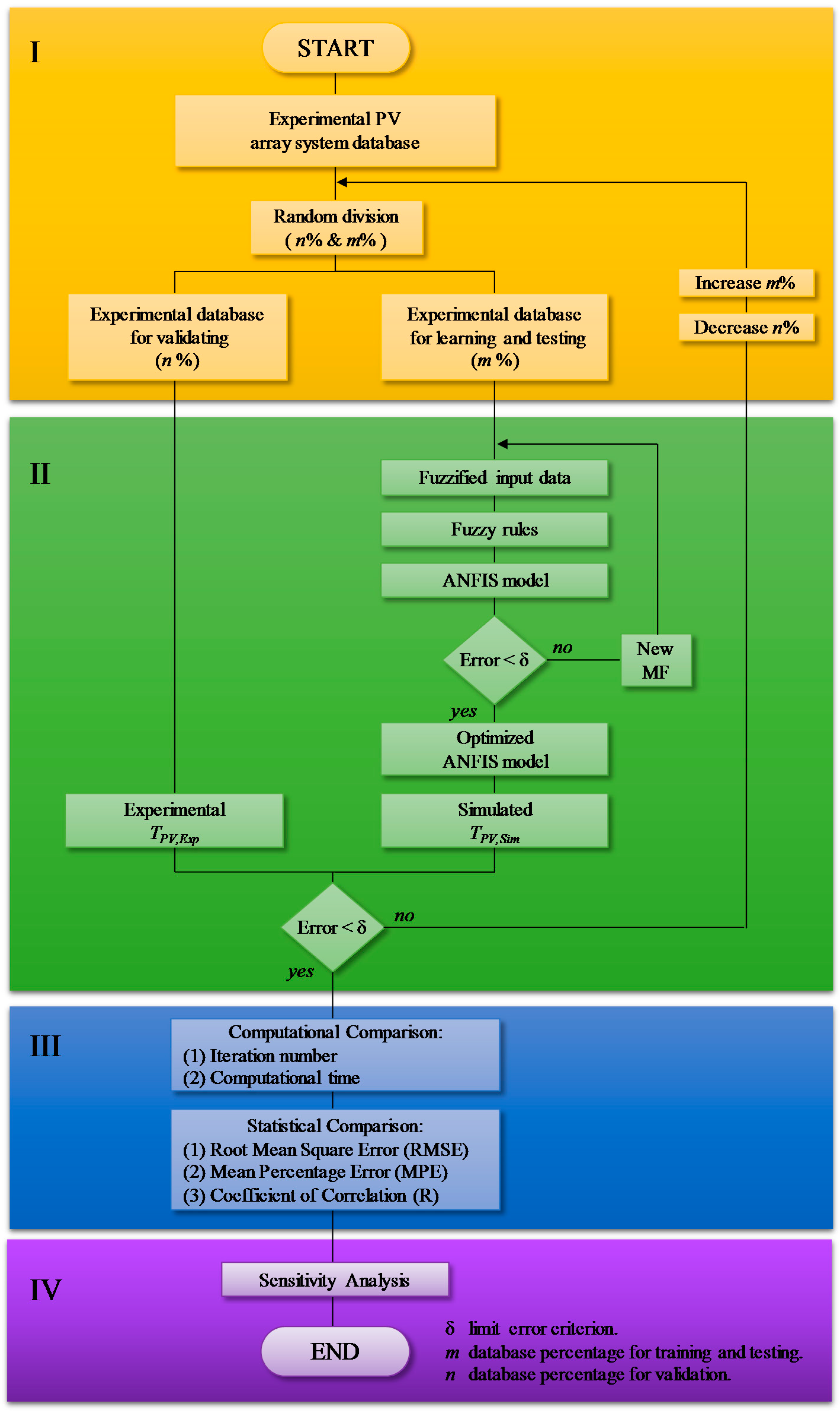 Sustainability 09 01399 g003