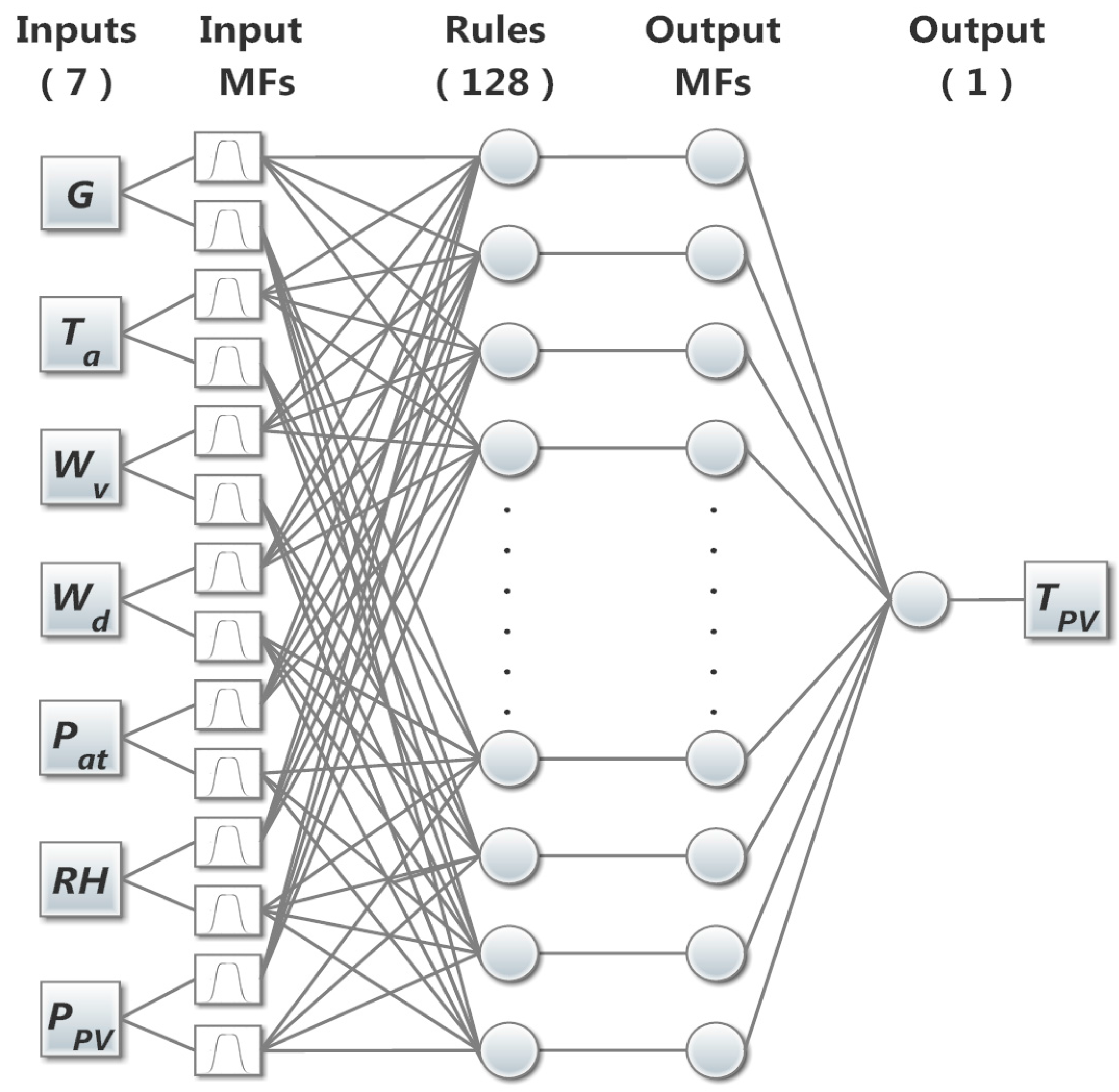 Sustainability 09 01399 g006
