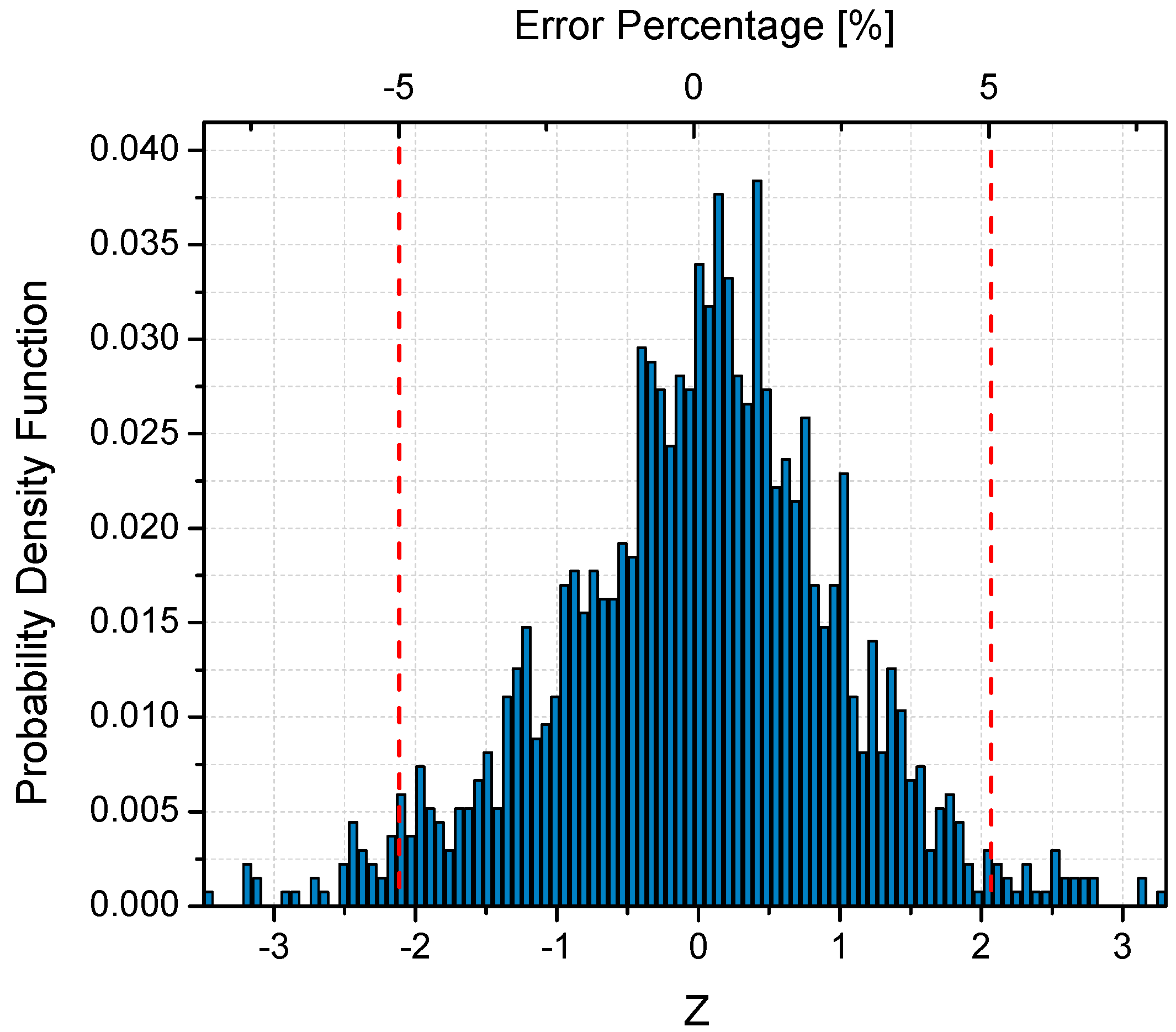 Sustainability 09 01399 g008