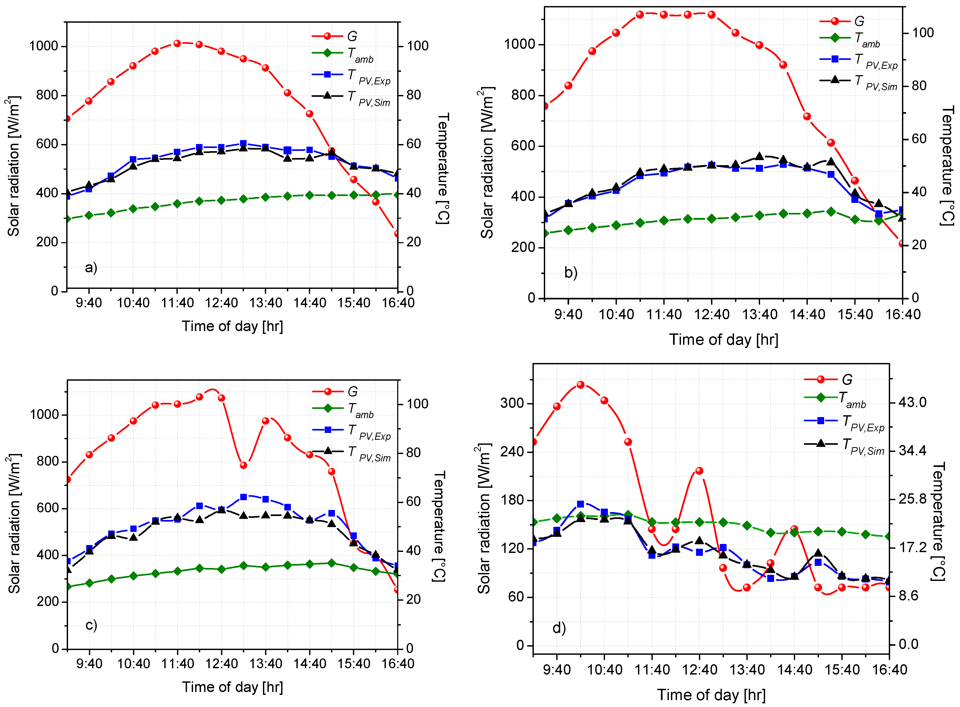 Sustainability 09 01399 g009