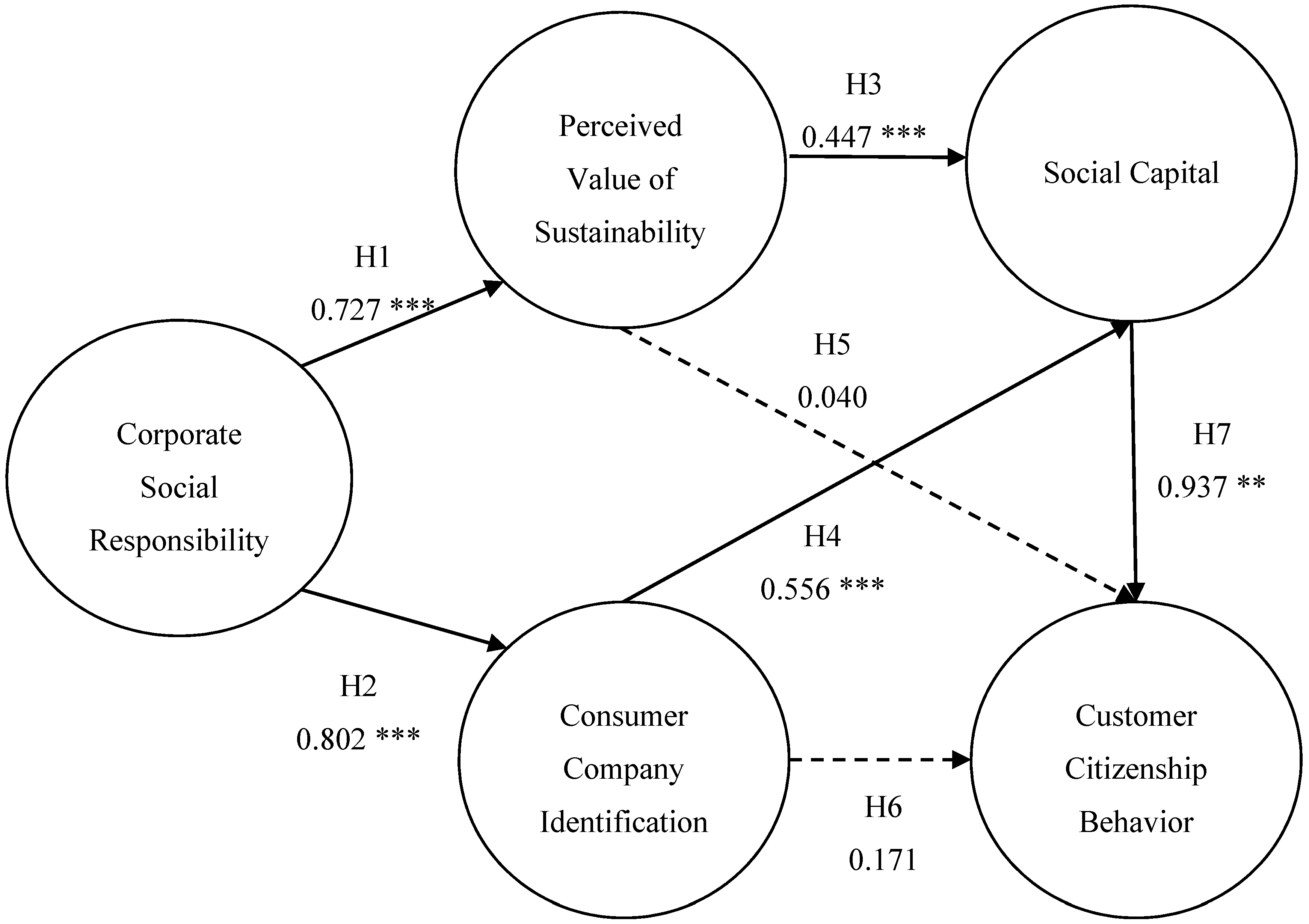 Sustainability 09 01400 g002