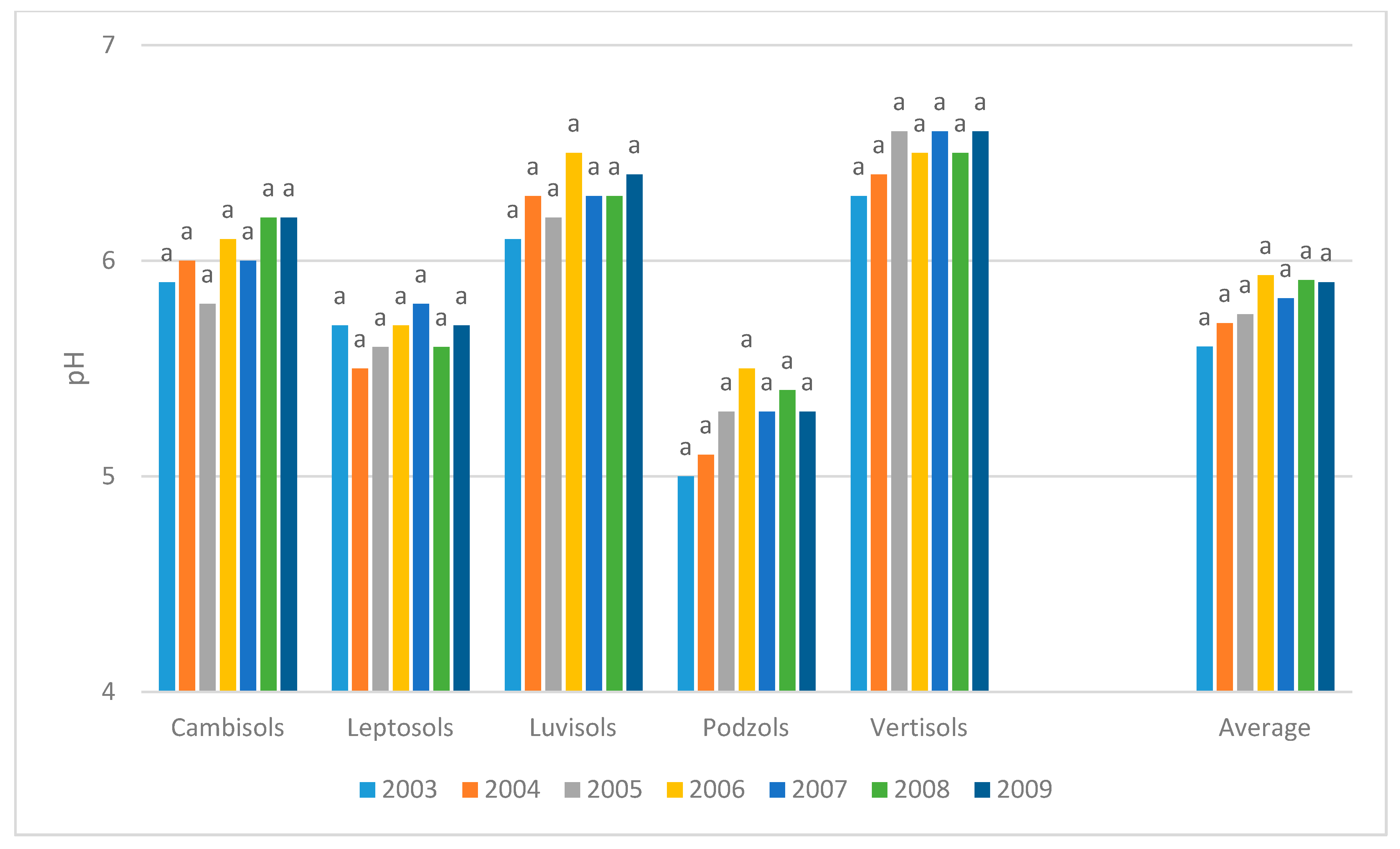 Sustainability 09 01404 g005