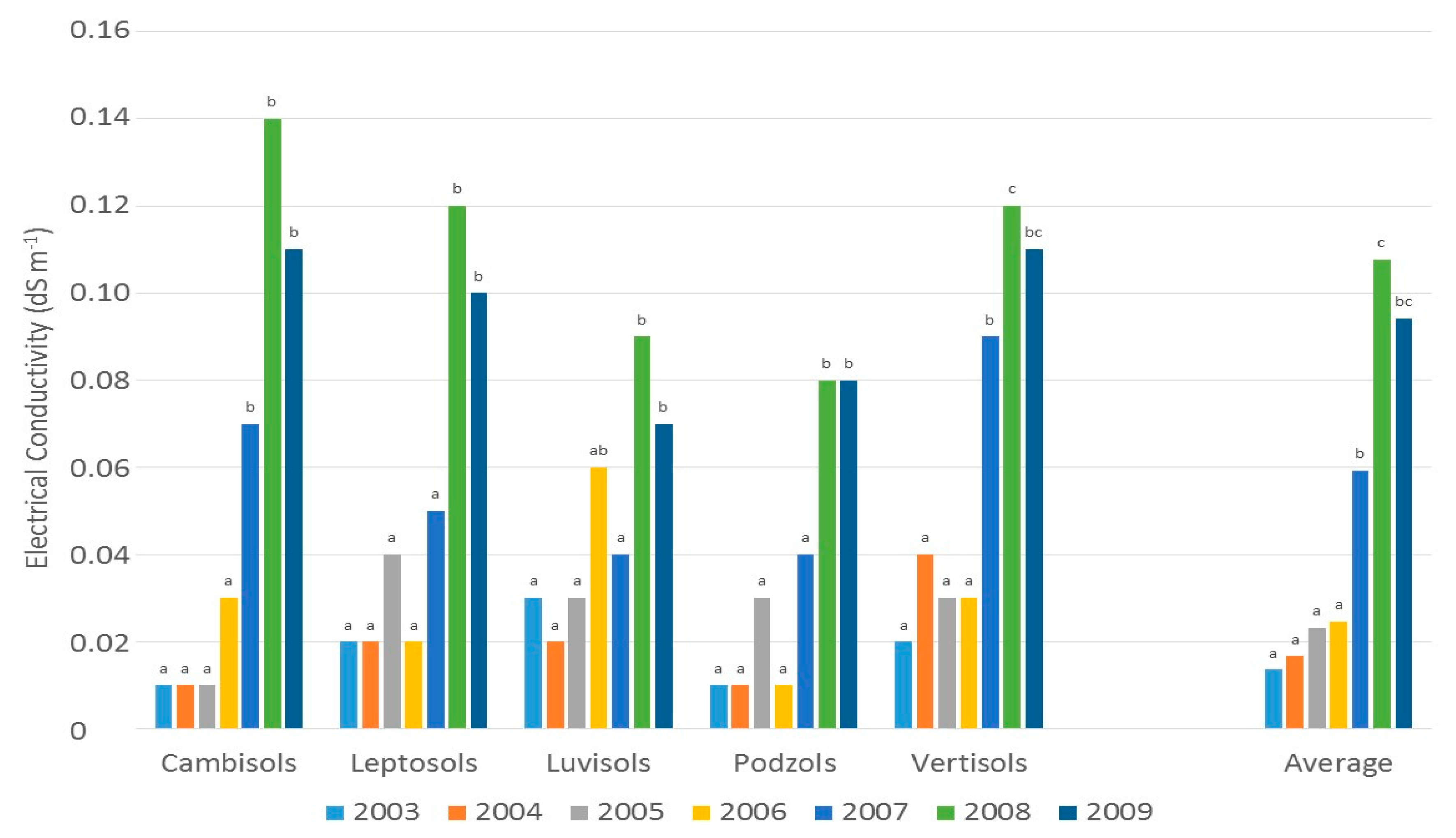 Sustainability 09 01404 g006