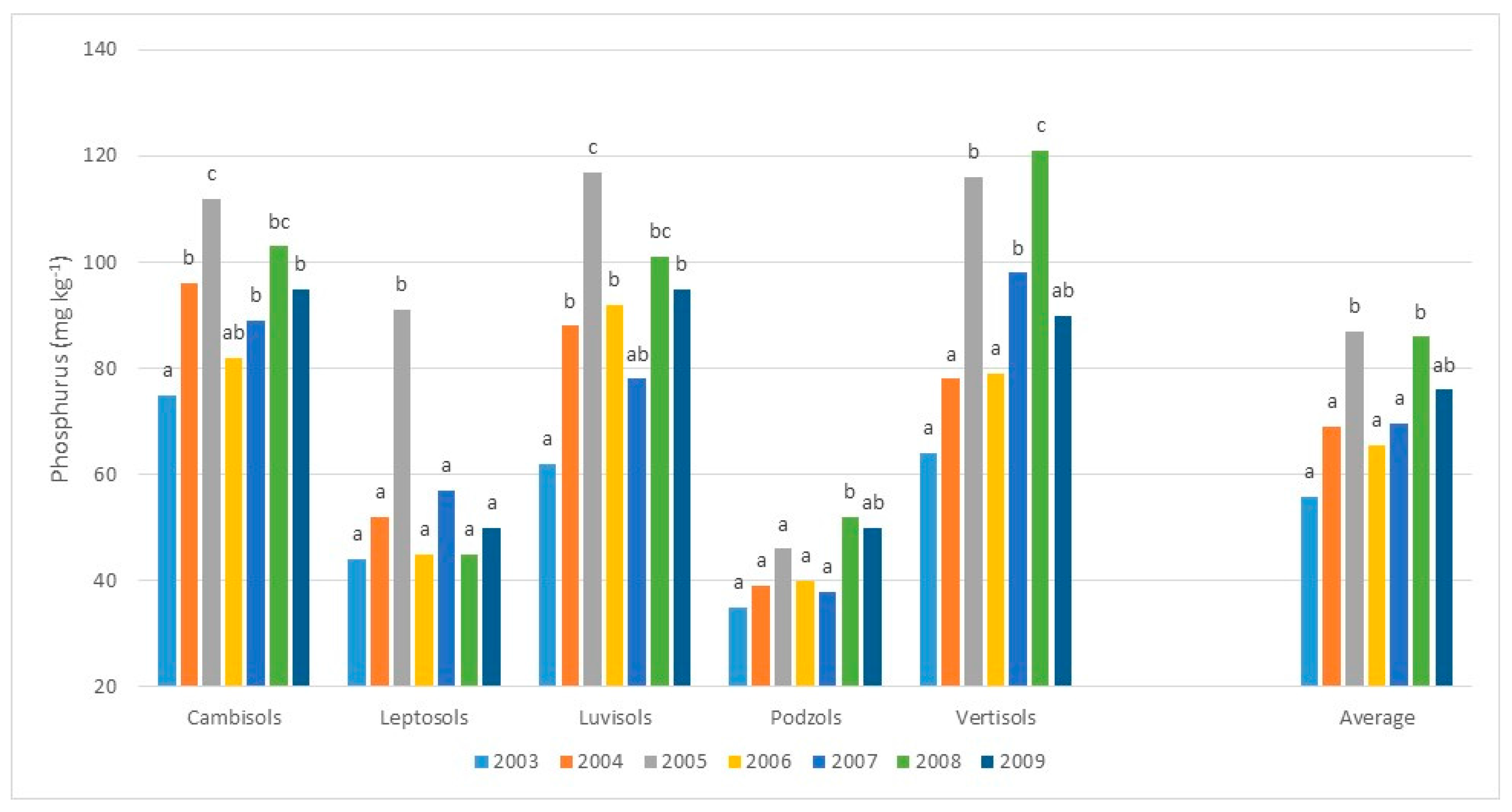Sustainability 09 01404 g007