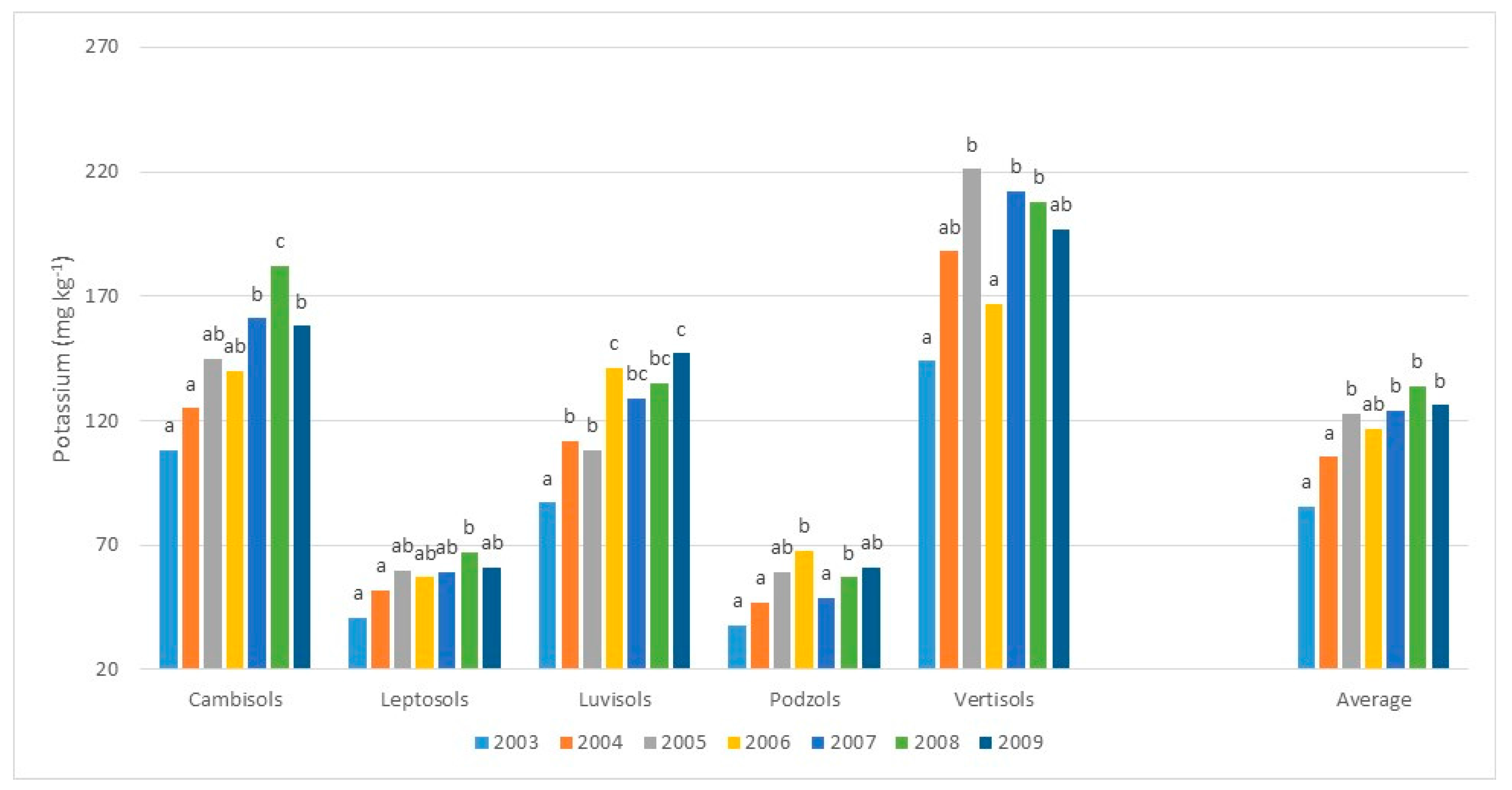 Sustainability 09 01404 g008