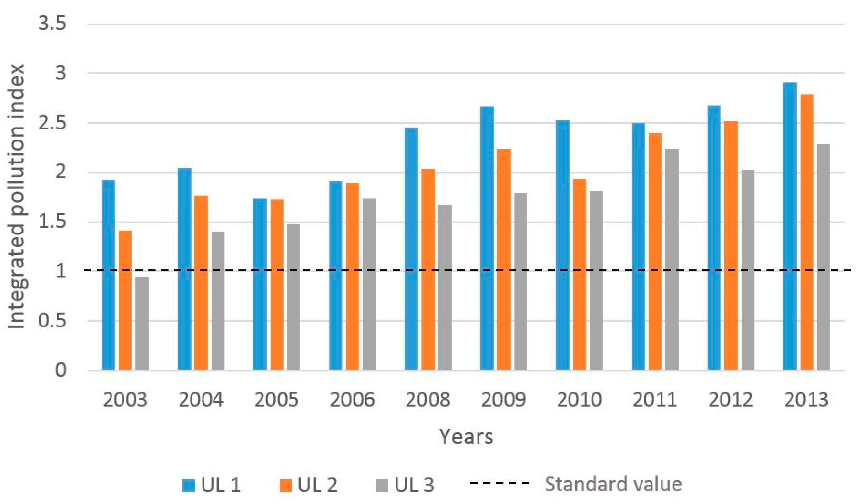 Sustainability 09 01405 g003
