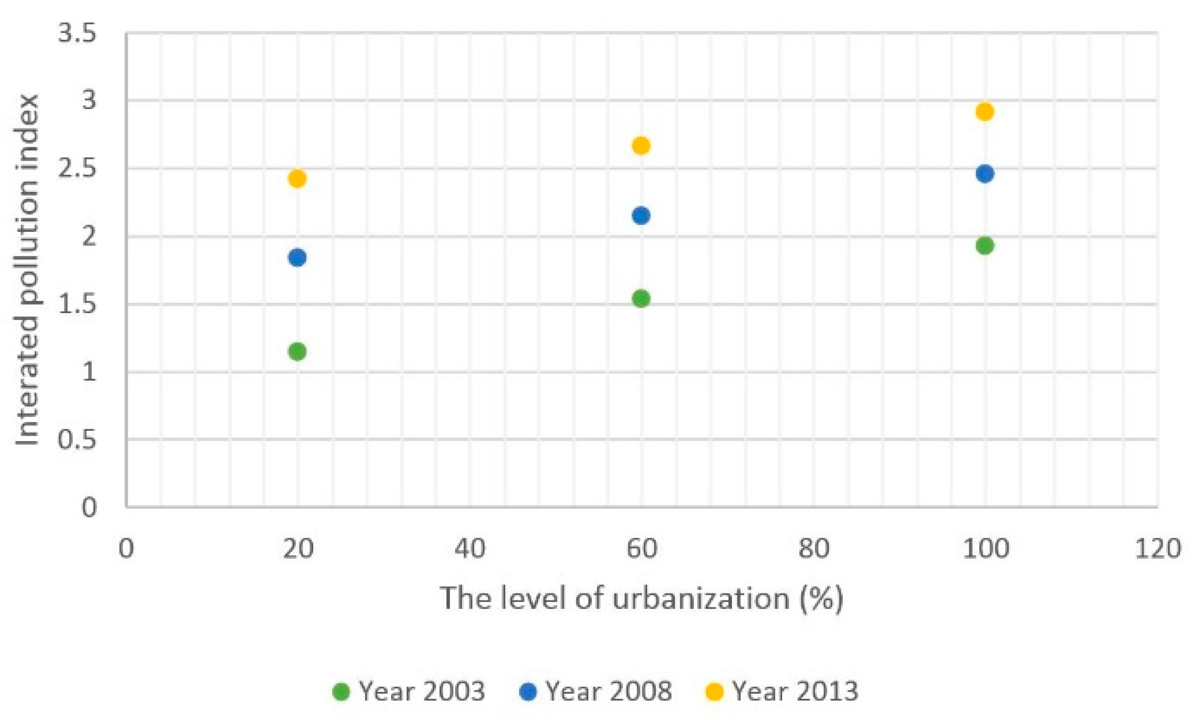 Sustainability 09 01405 g004
