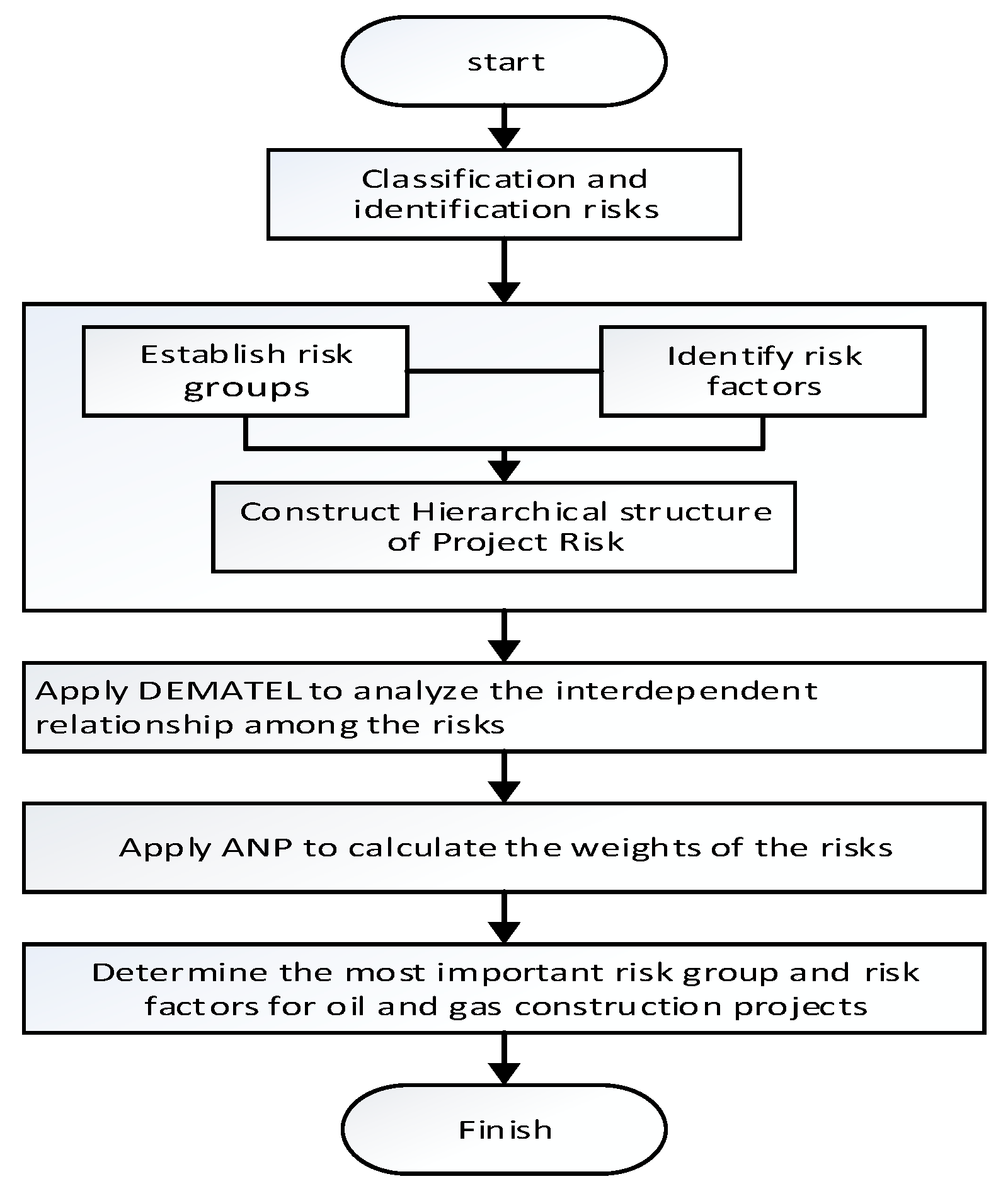 Sustainability 09 01420 g001