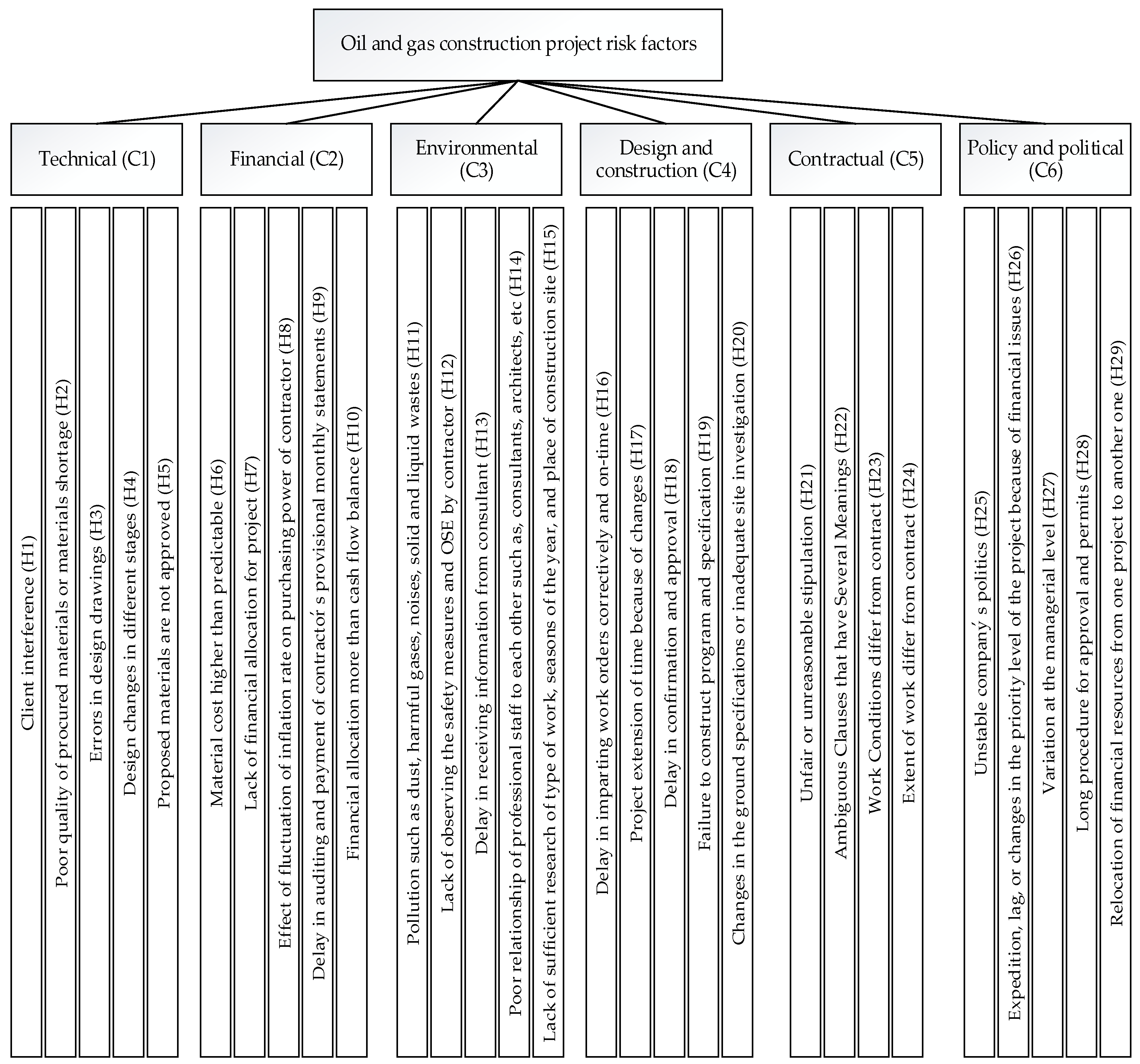 Sustainability 09 01420 g002