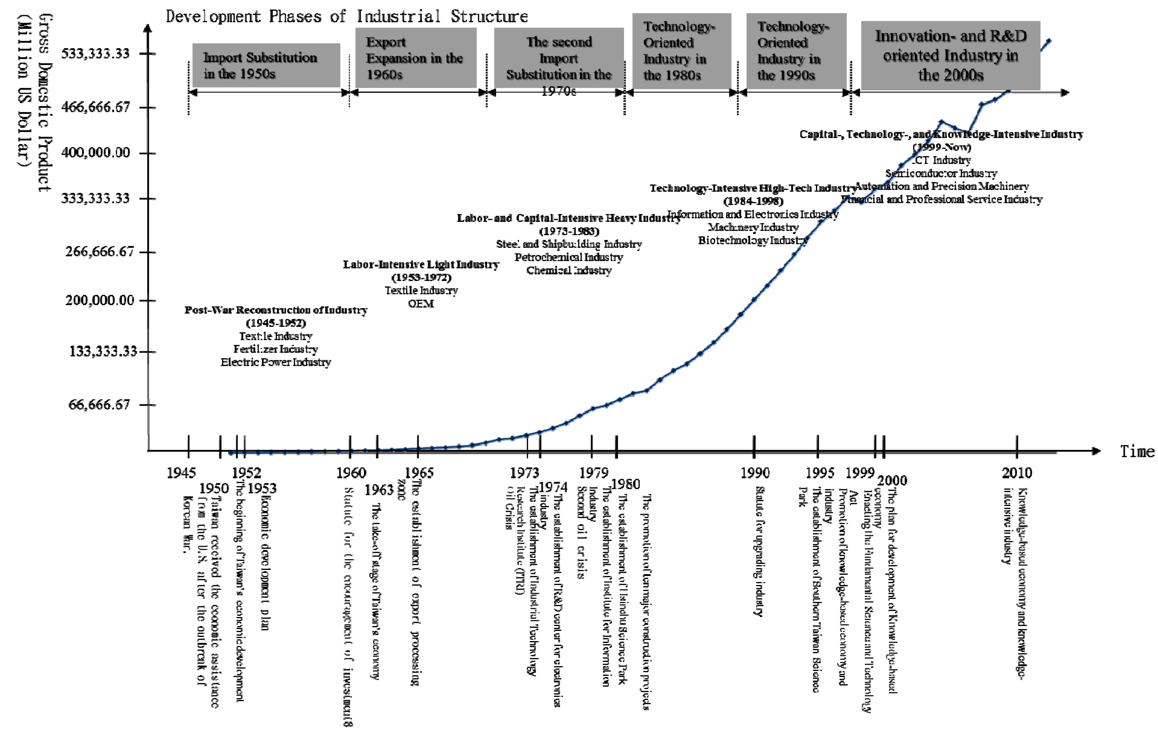Sustainability 09 01421 g001