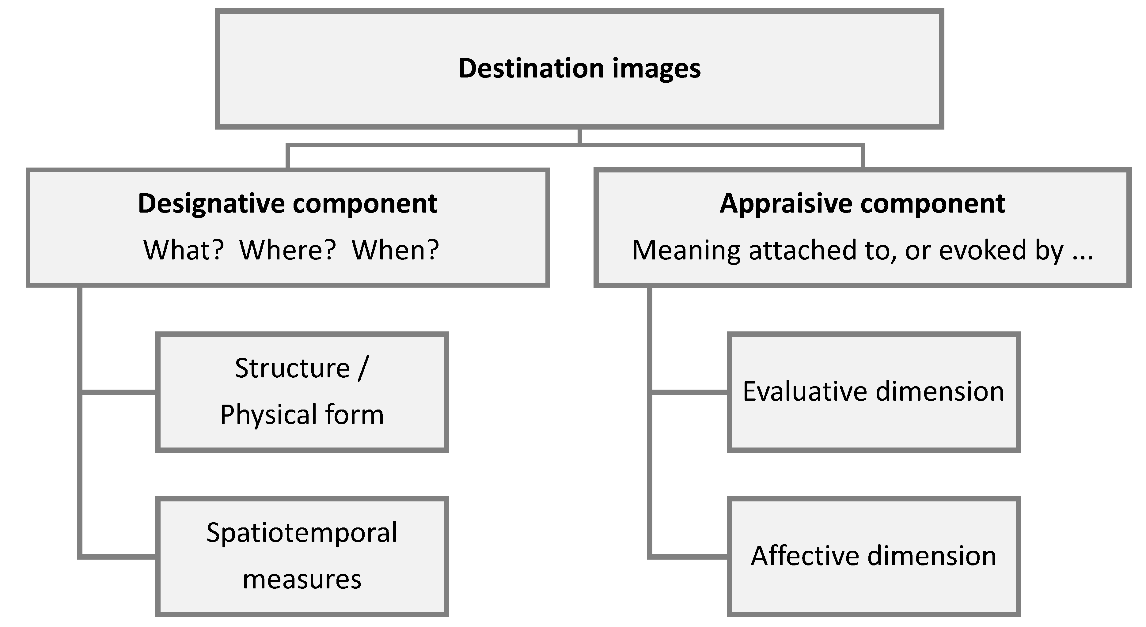 Sustainability 09 01425 g001 Sustainability 09 01425 g001
