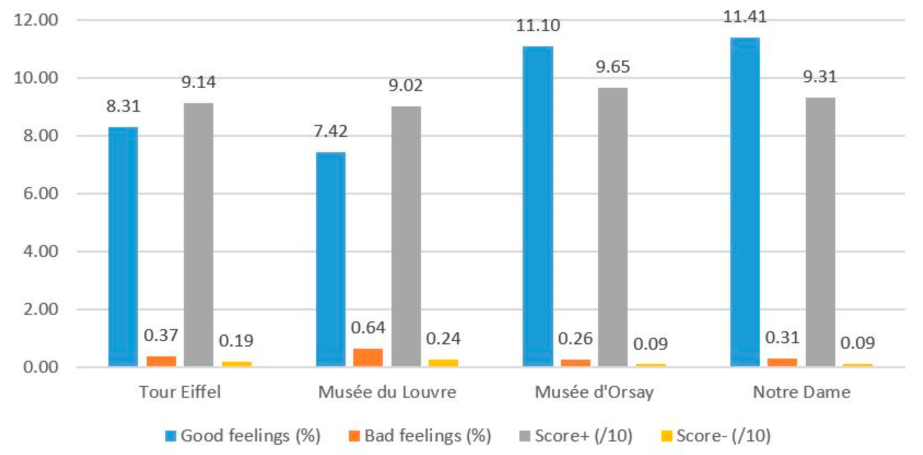 Sustainability 09 01425 g007 Sustainability 09 01425 g007