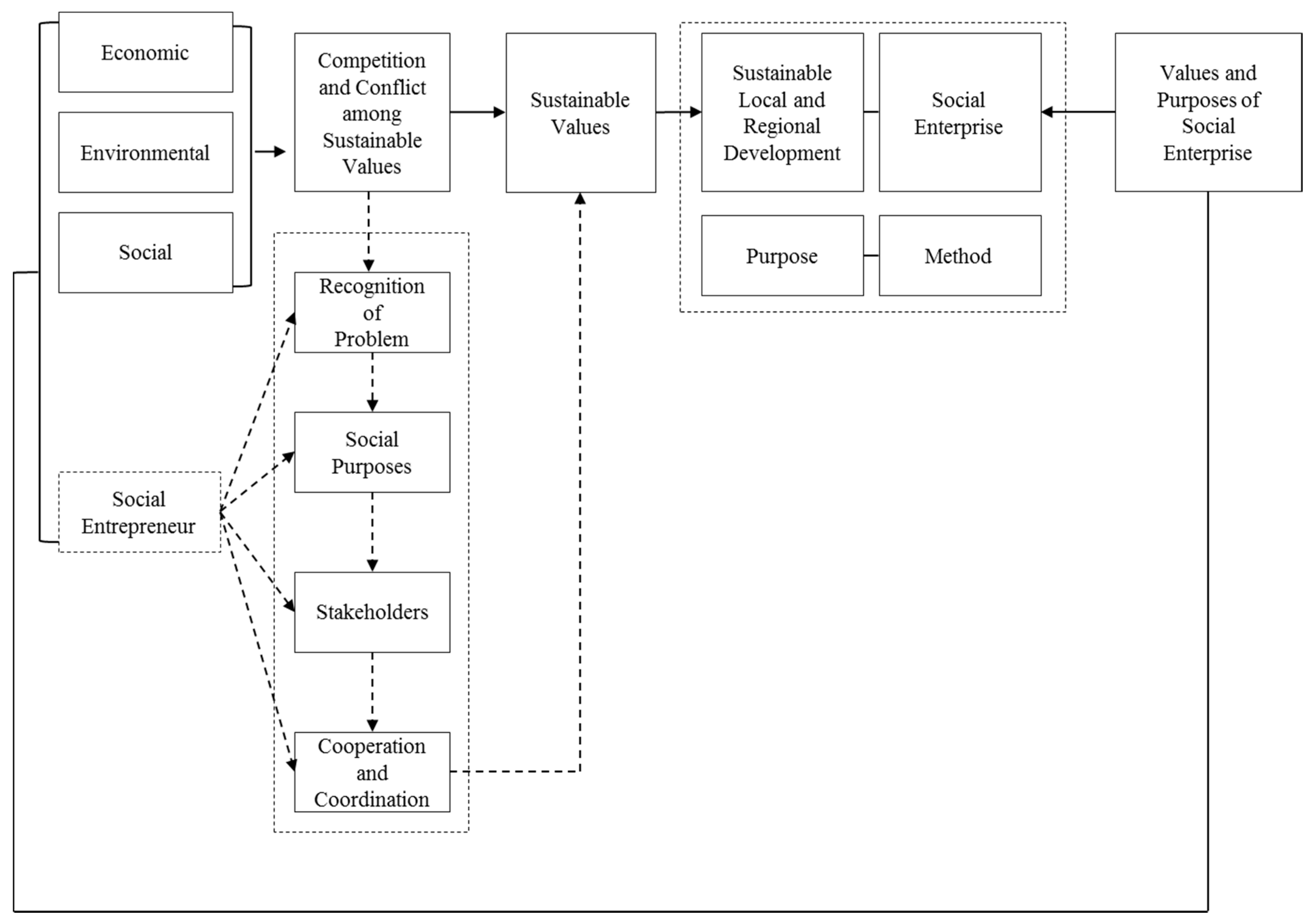 Sustainability 09 01427 g001