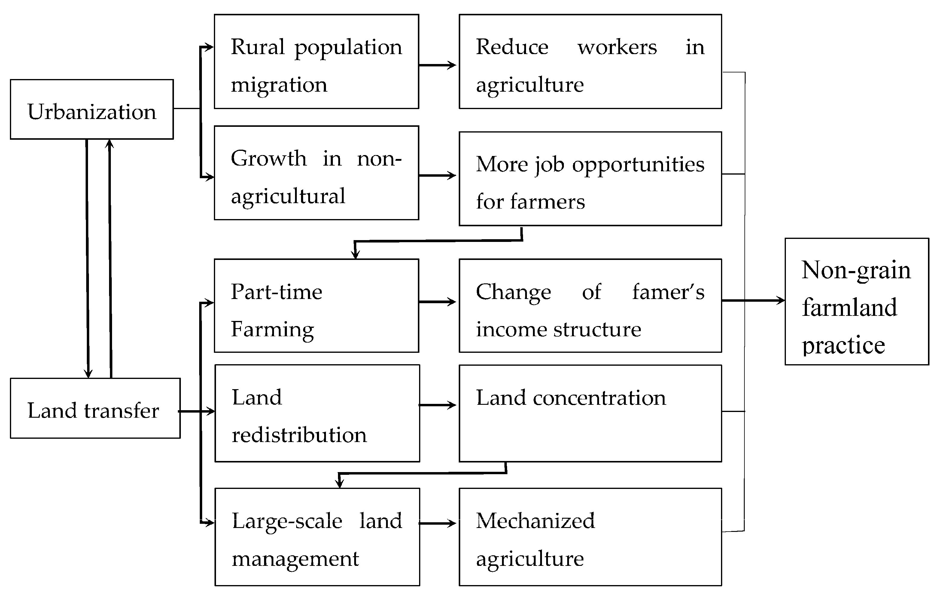Sustainability 09 01438 g001