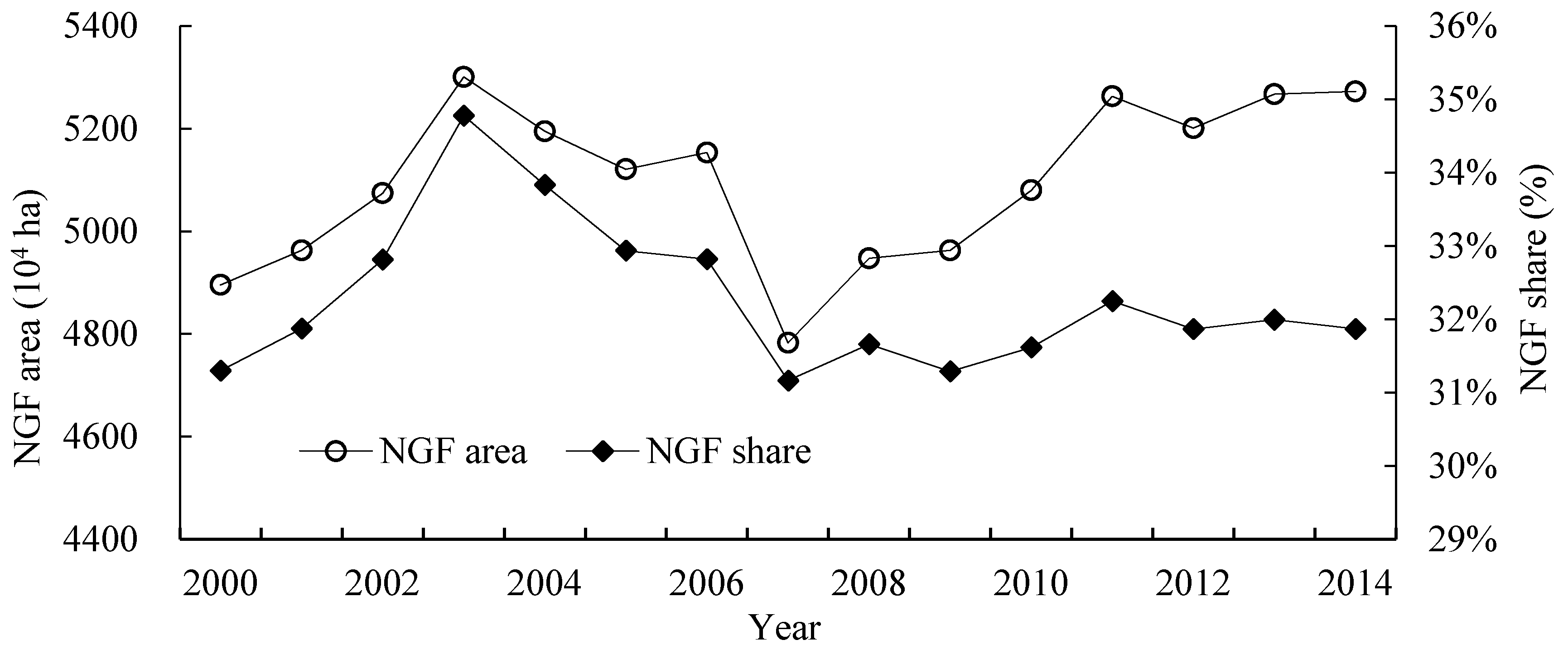 Sustainability 09 01438 g002