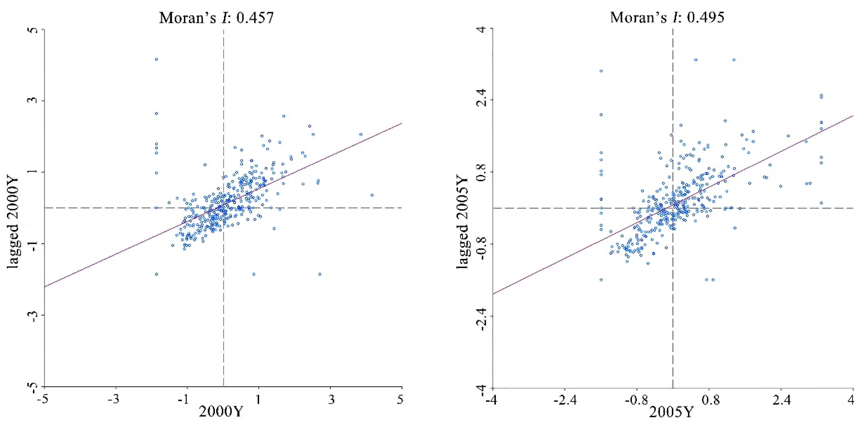 Sustainability 09 01438 g005a