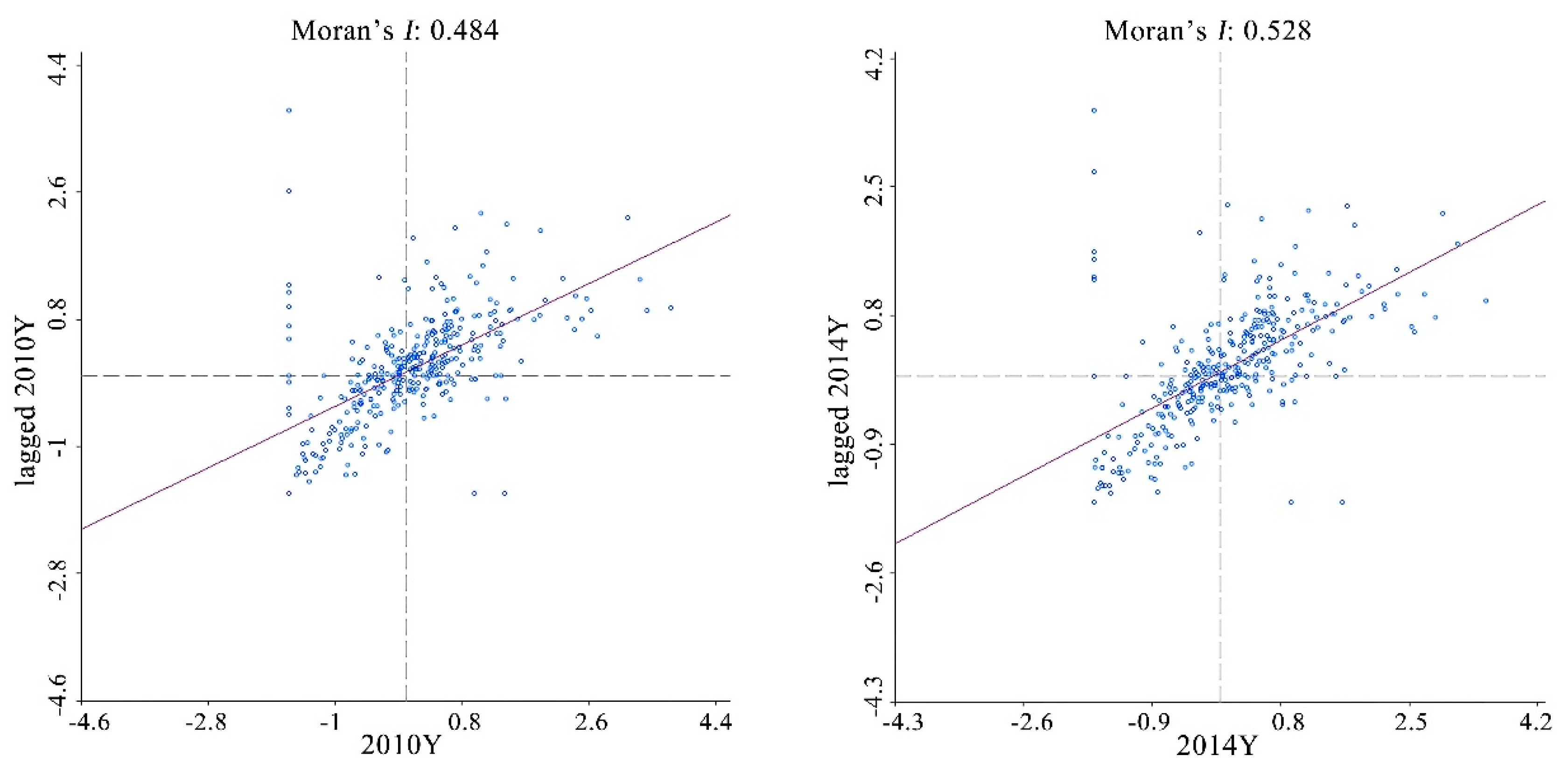 Sustainability 09 01438 g005b
