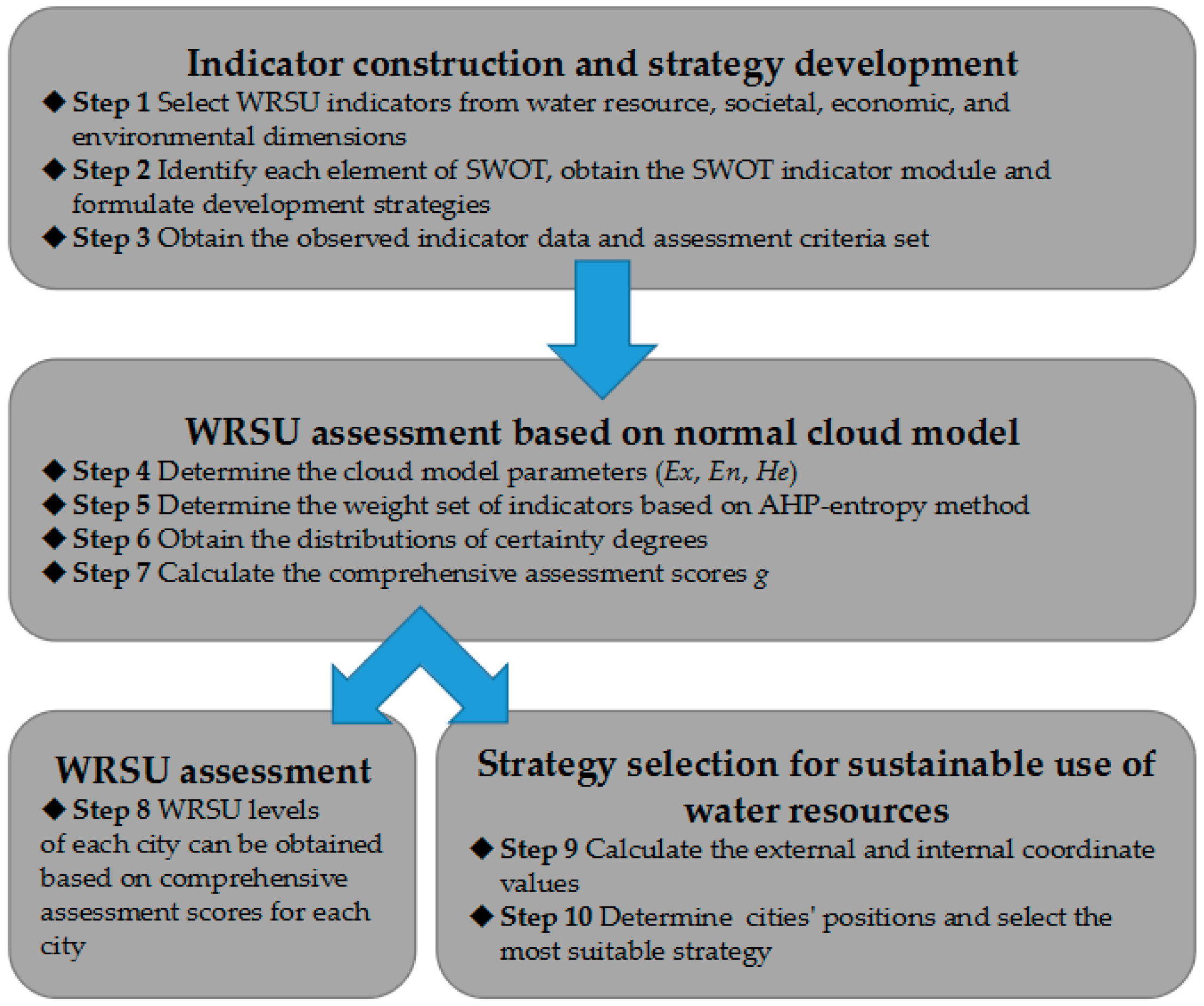 Sustainability 09 01439 g004