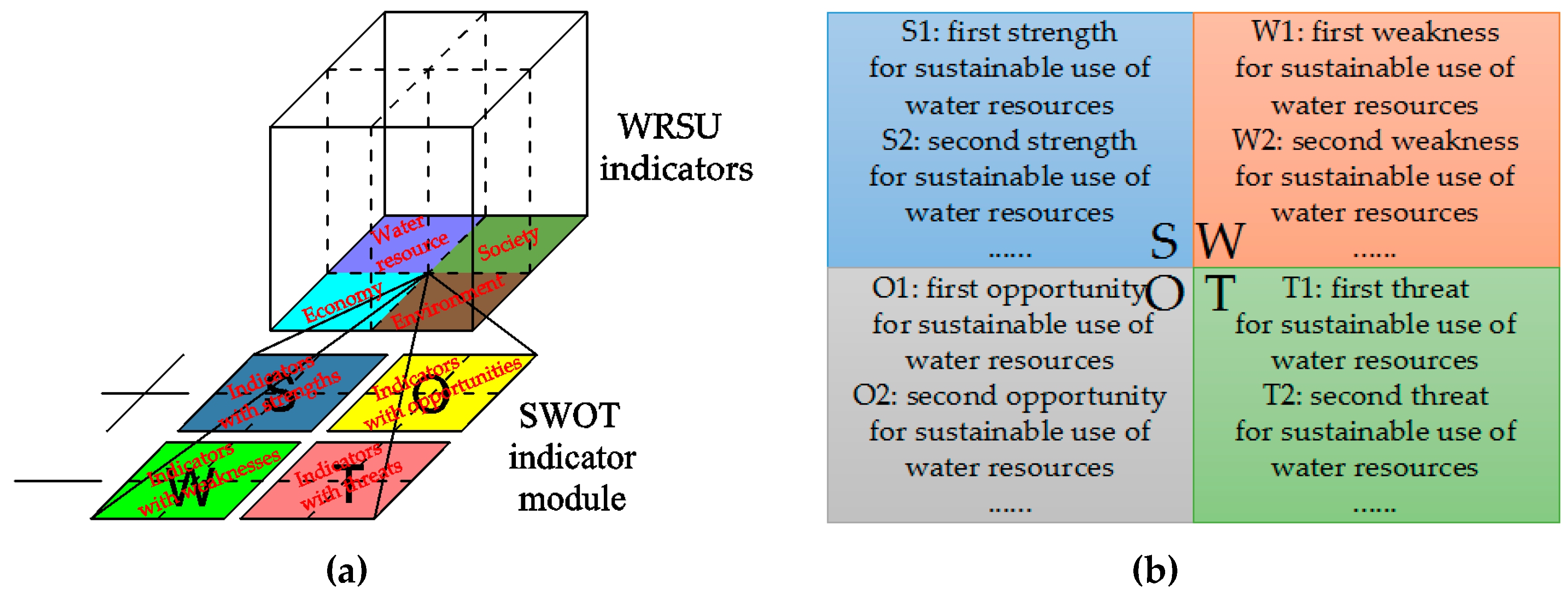 Sustainability 09 01439 g005