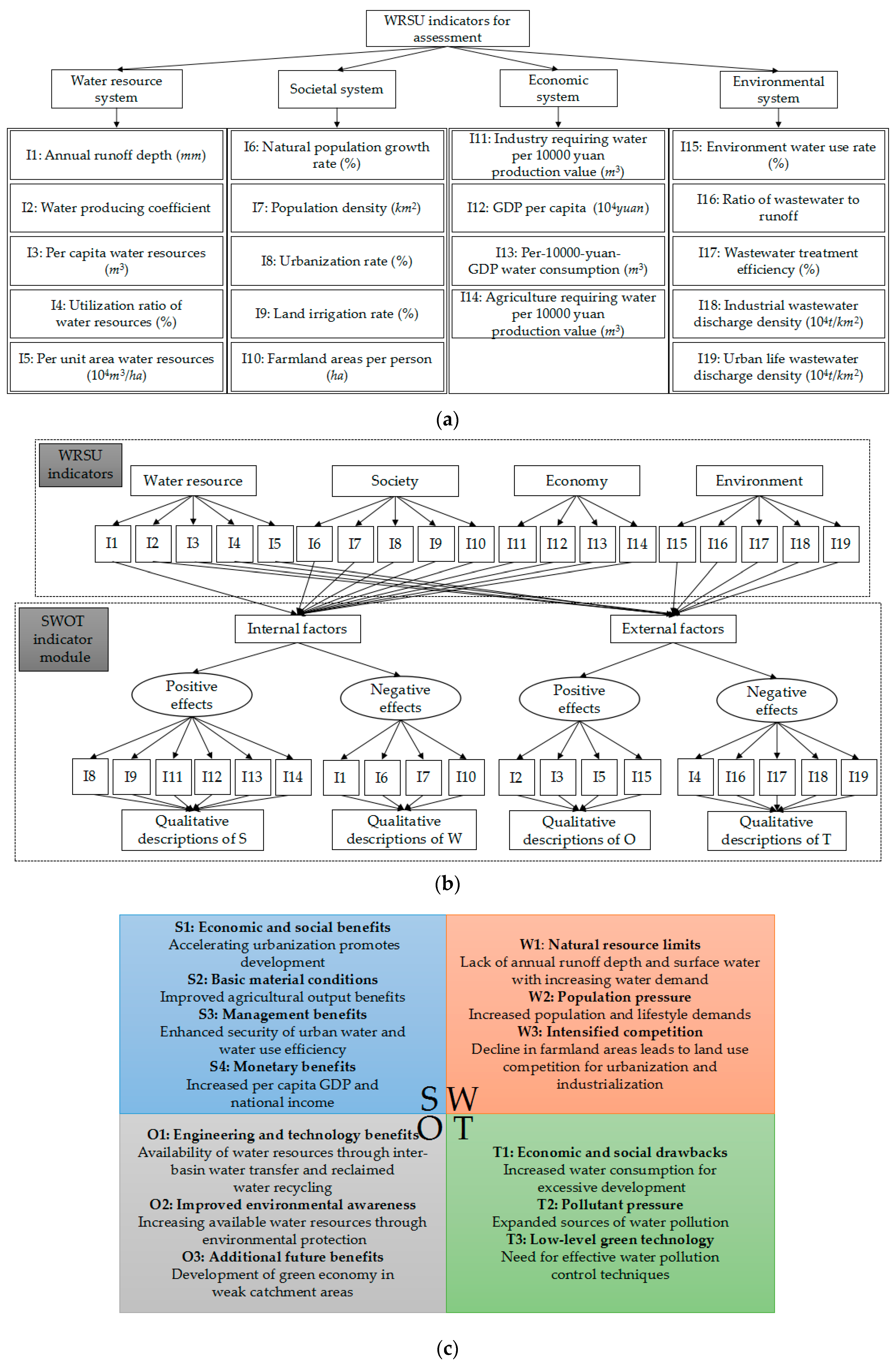 Sustainability 09 01439 g006
