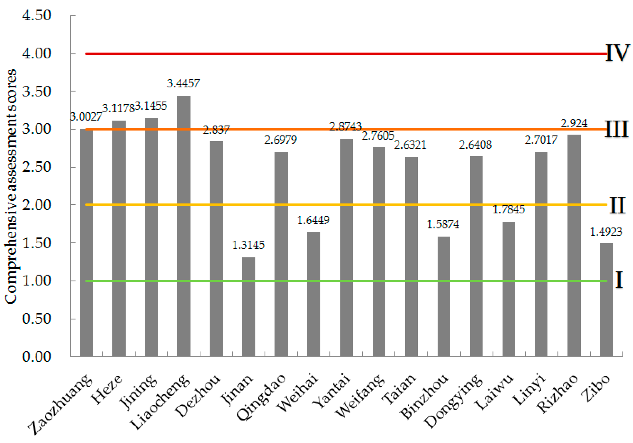 Sustainability 09 01439 g009