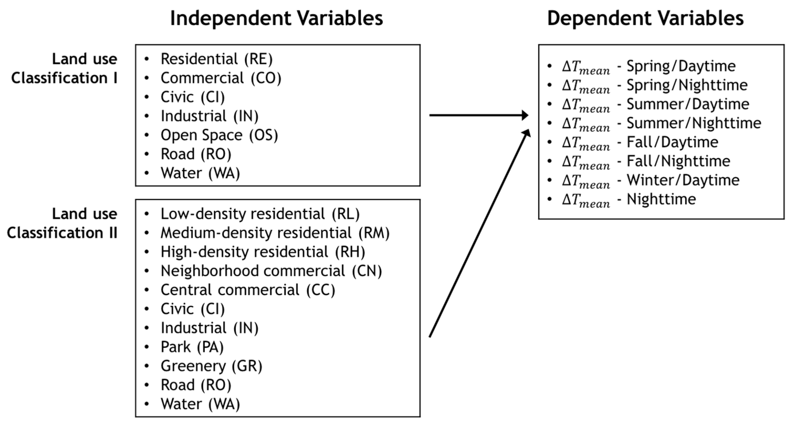 Sustainability 09 01443 g003