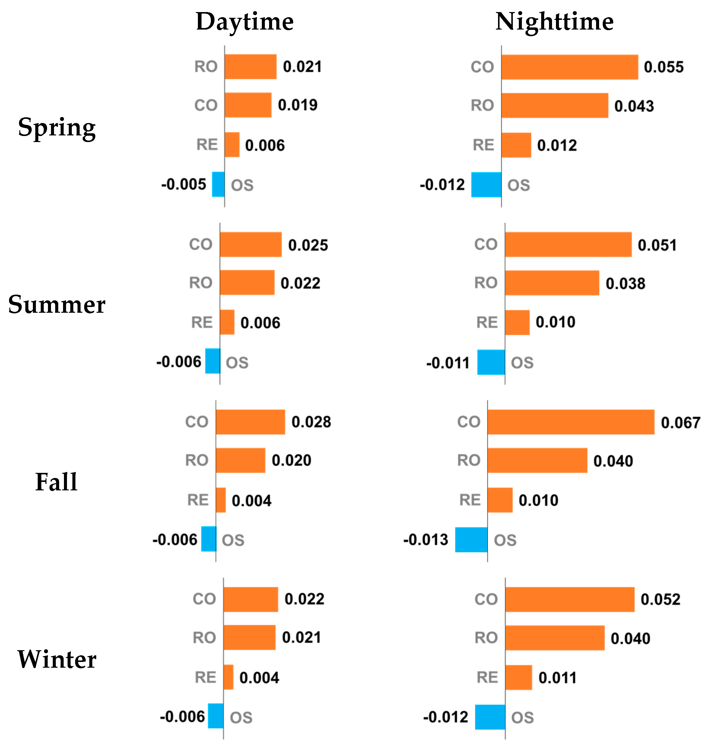 Sustainability 09 01443 g004
