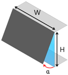 Sustainability 09 01449 i017