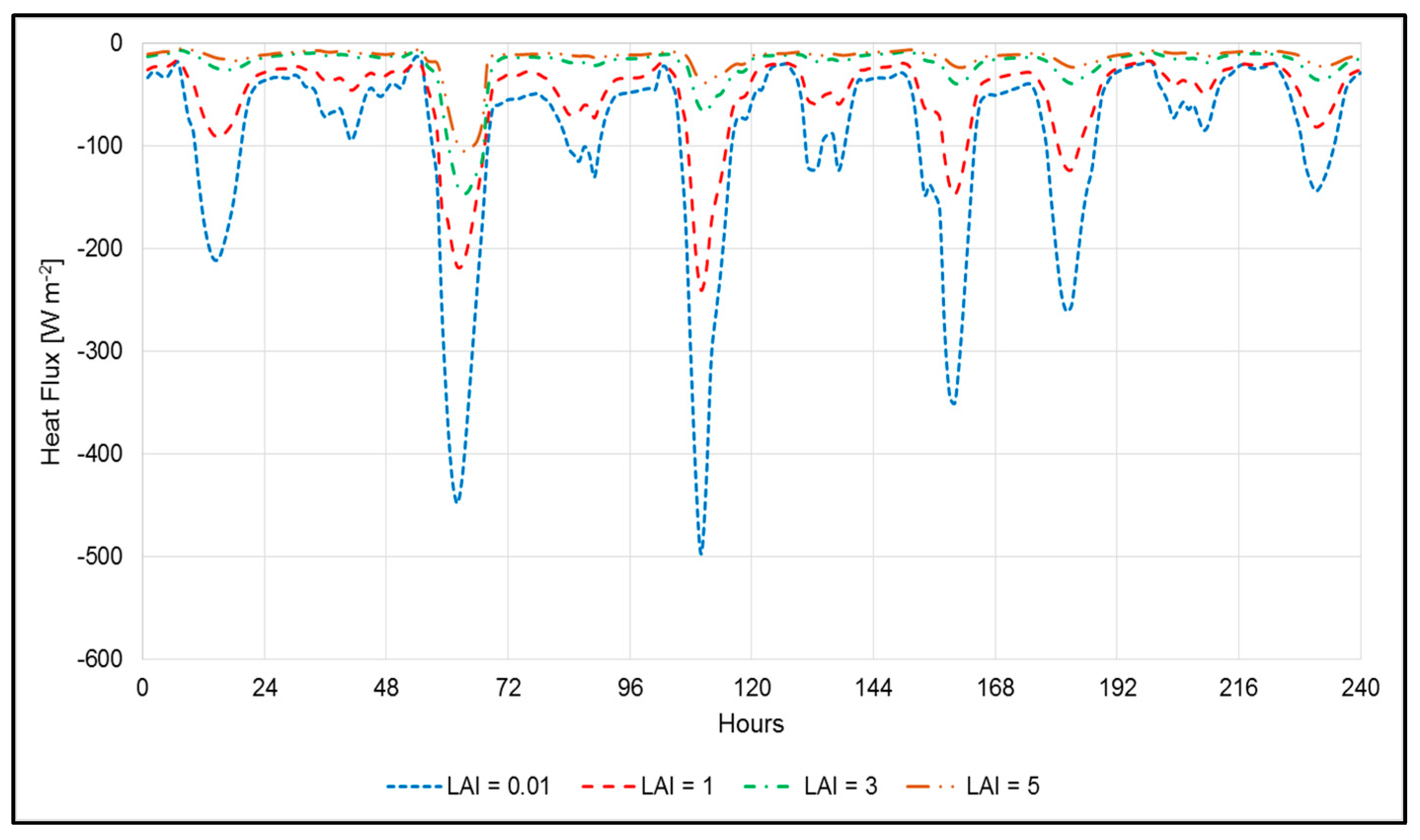 Sustainability 09 01451 g004