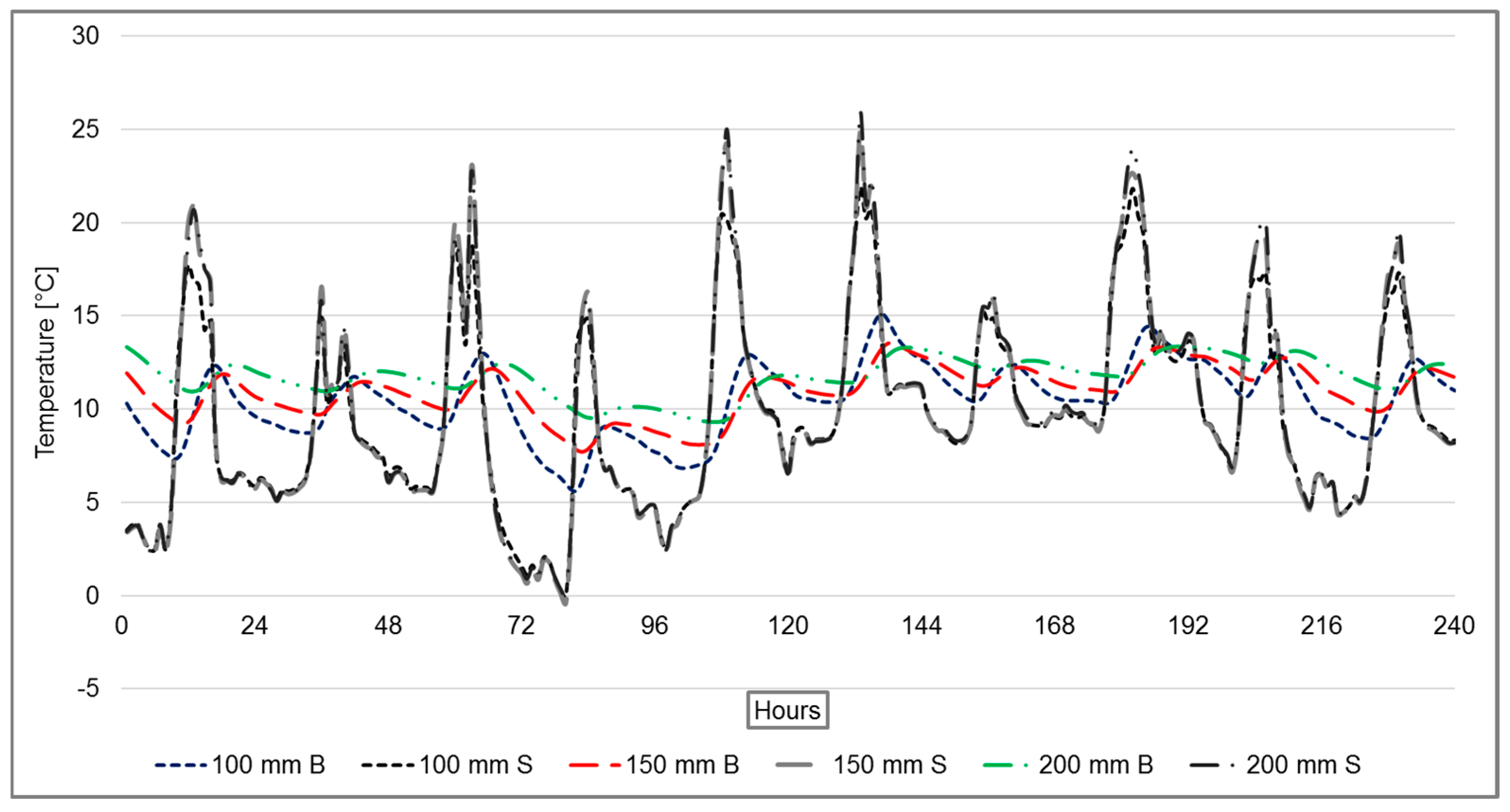 Sustainability 09 01451 g010