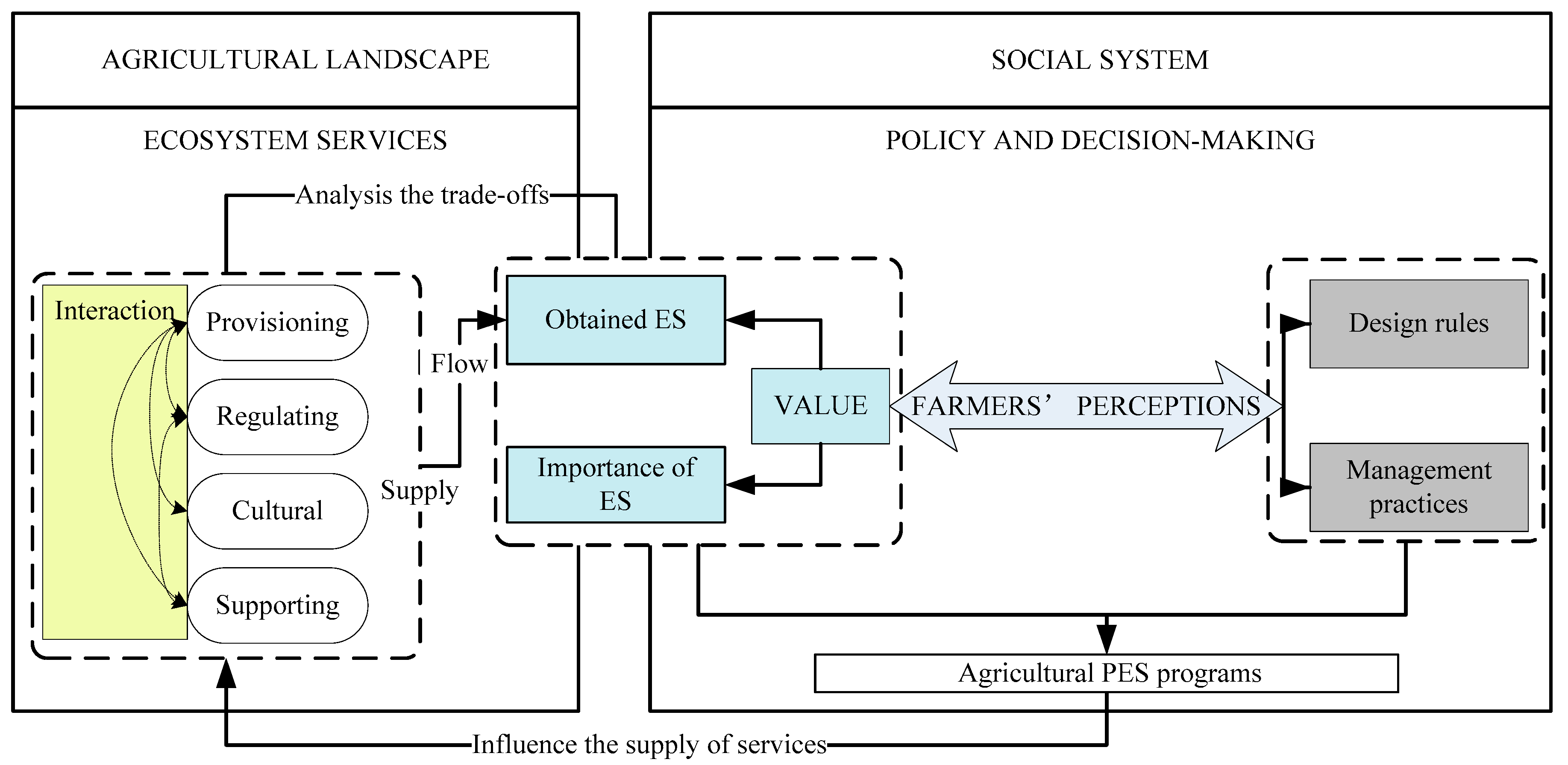 Sustainability 09 01459 g001 Sustainability 09 01459 g001