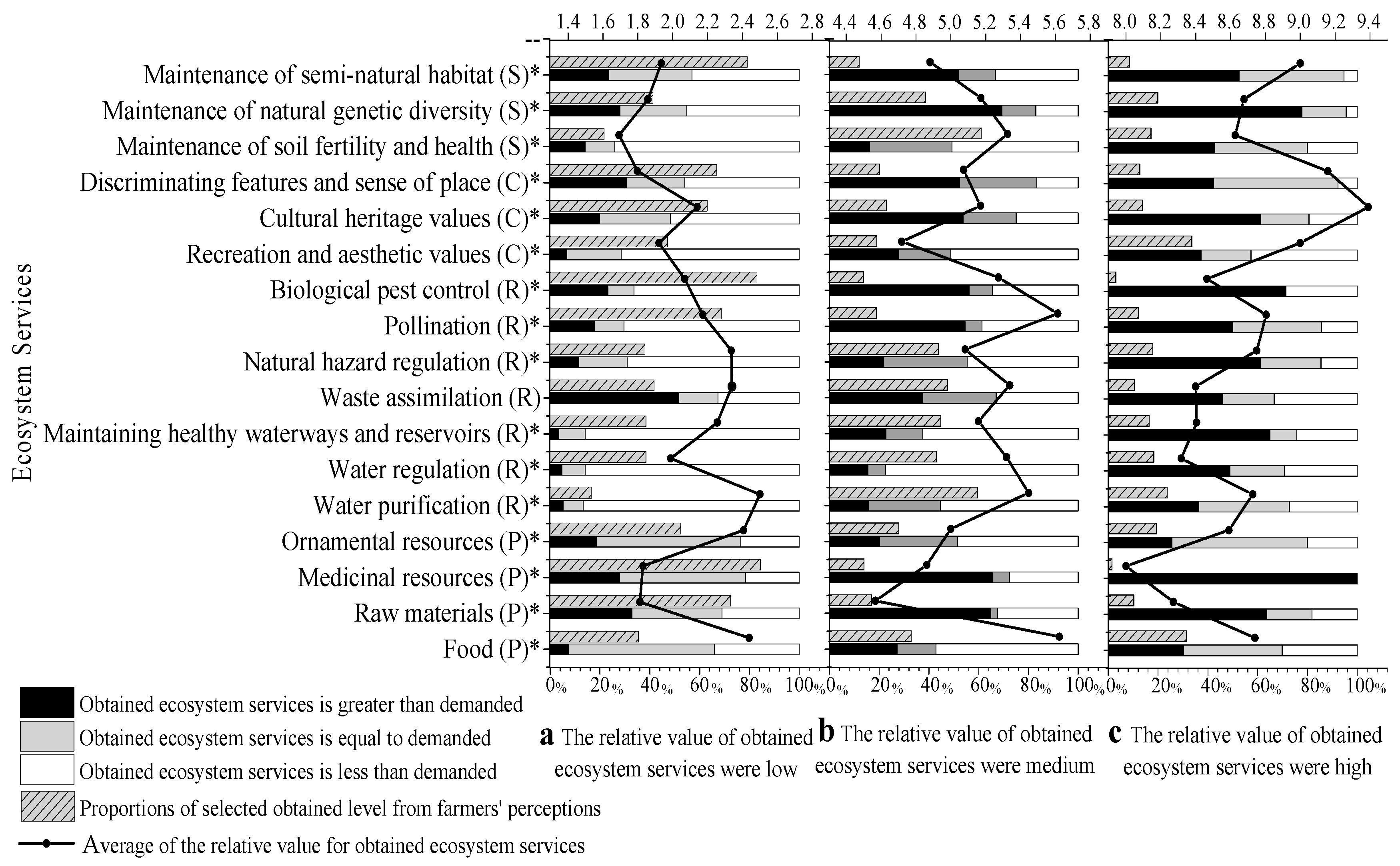 Sustainability 09 01459 g003 Sustainability 09 01459 g003