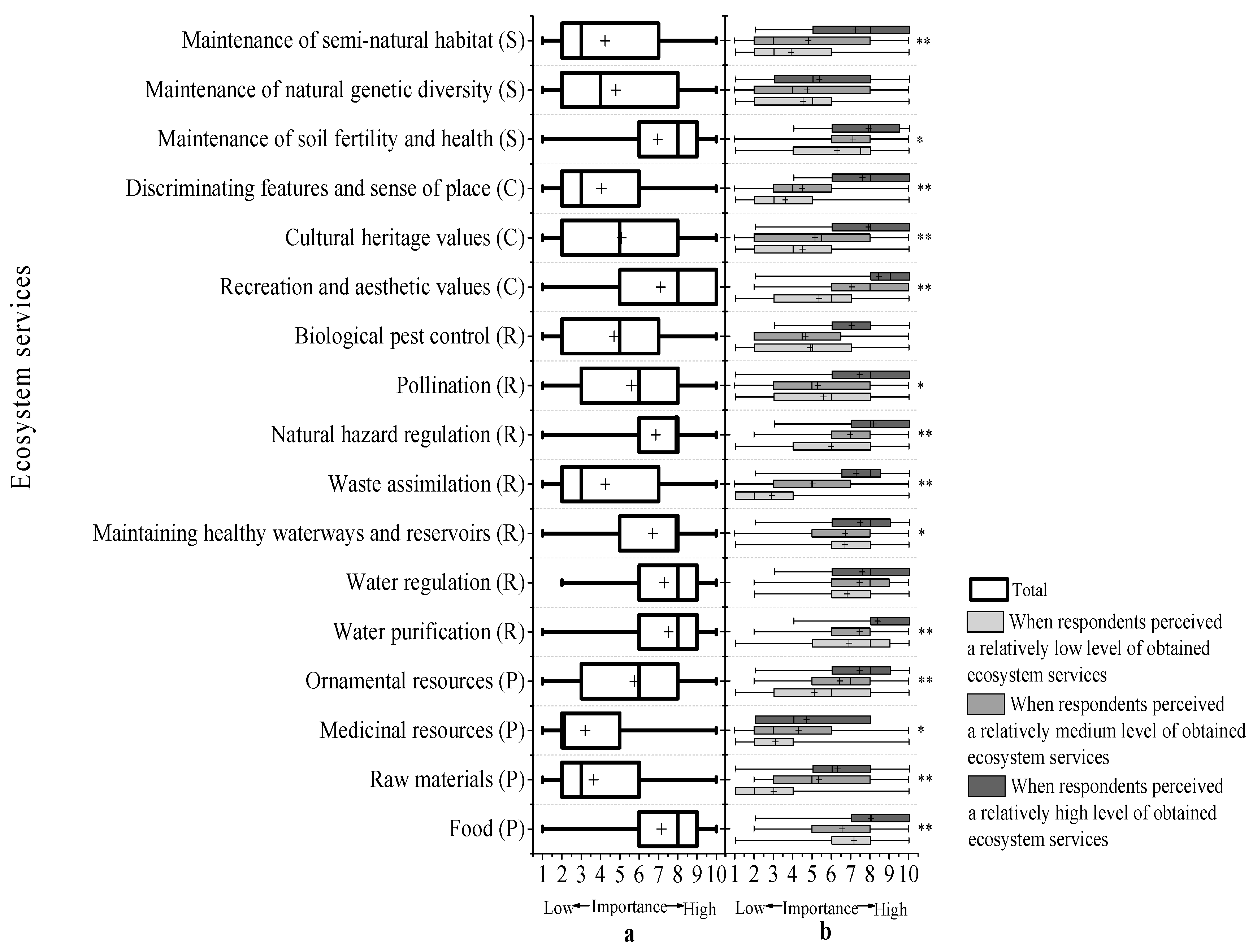 Sustainability 09 01459 g004 Sustainability 09 01459 g004