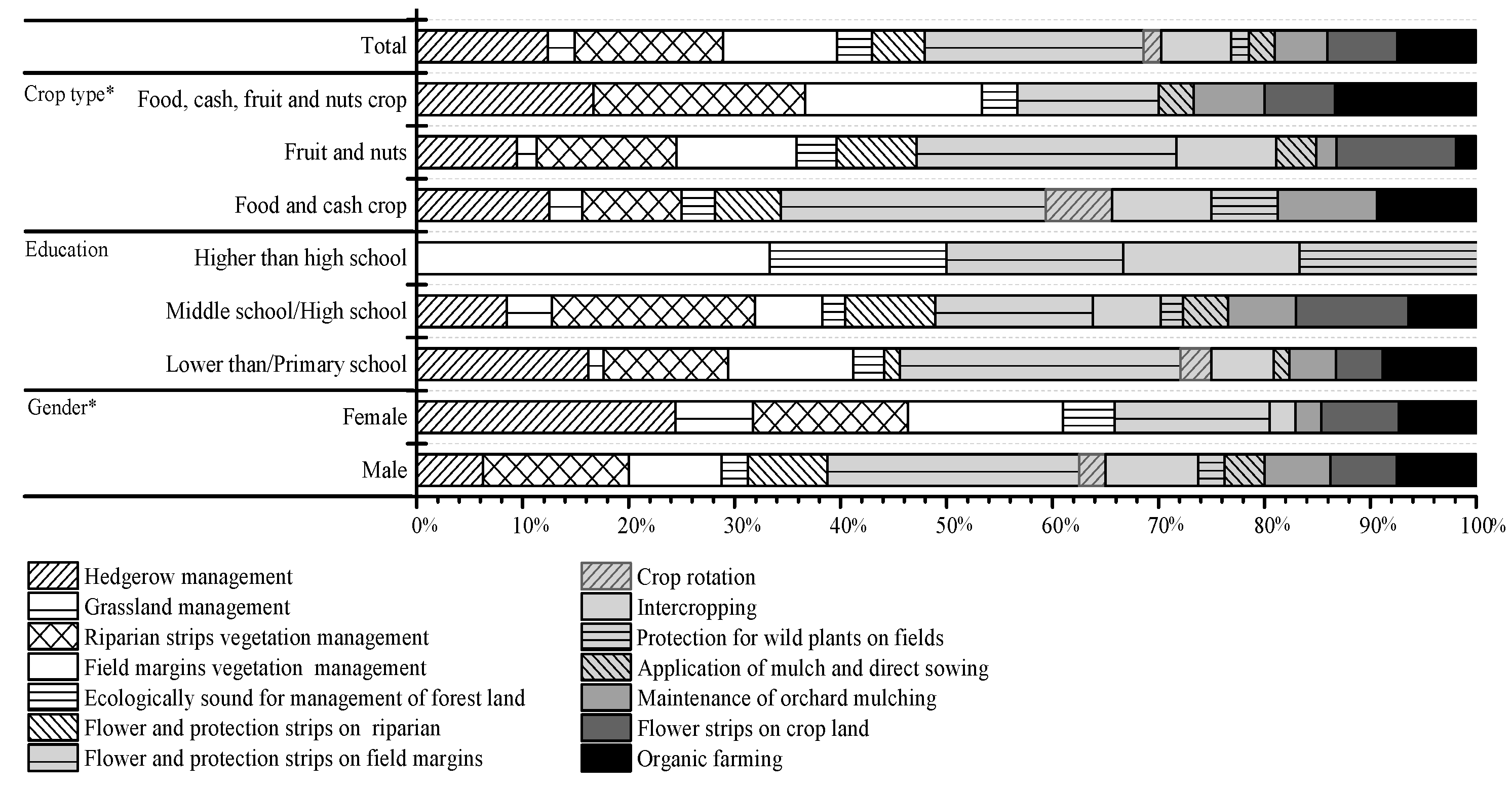 Sustainability 09 01459 g005 Sustainability 09 01459 g005