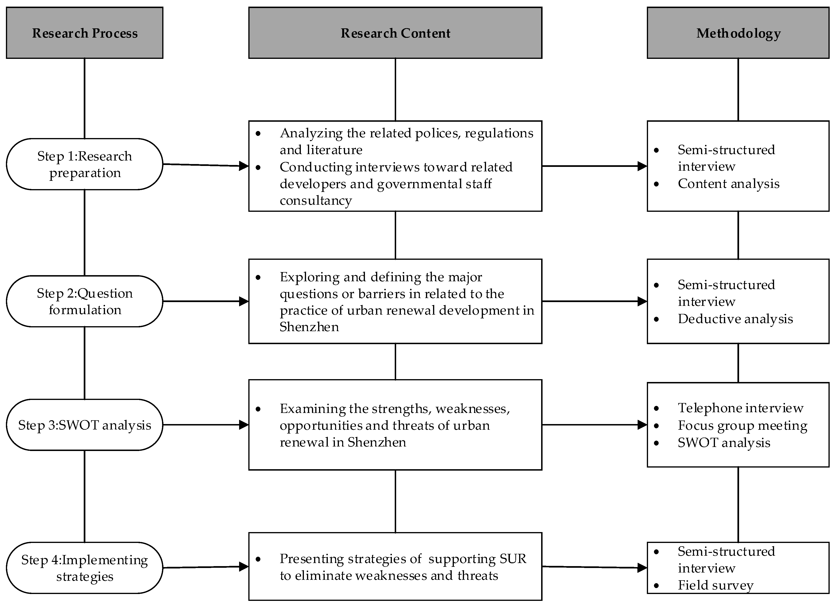 Sustainability 09 01460 g003