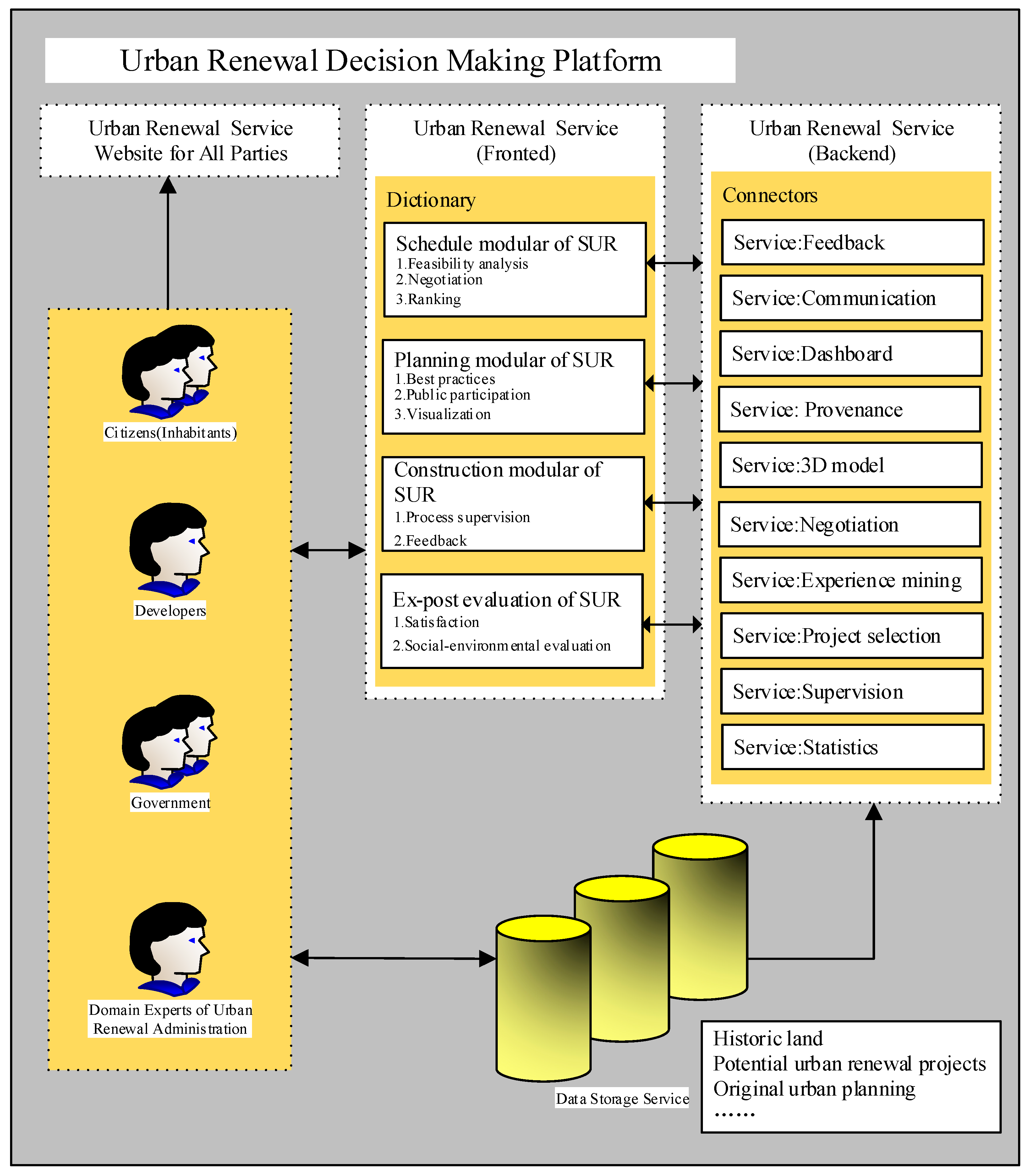 Sustainability 09 01460 g005