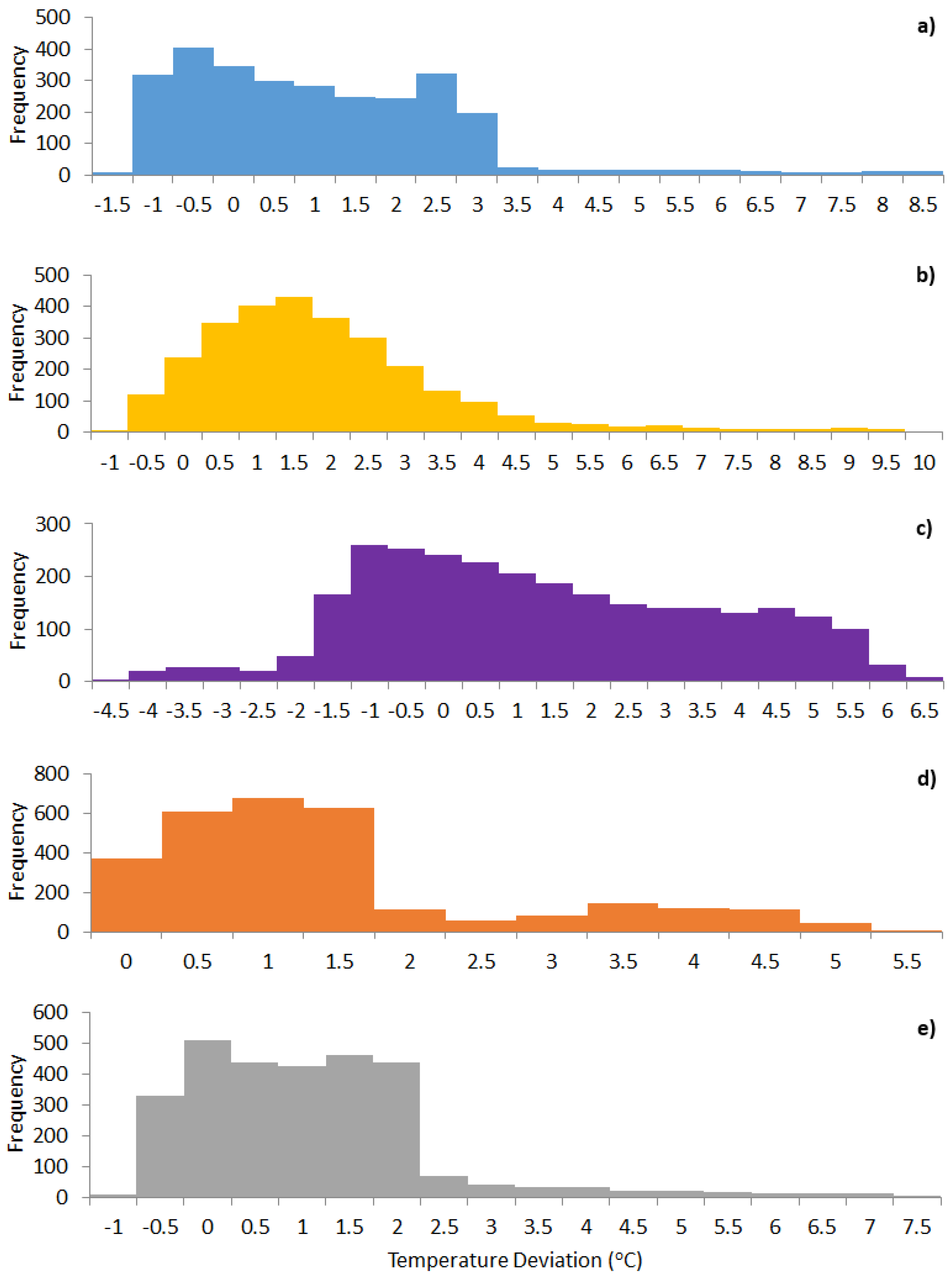 Sustainability 09 01462 g009