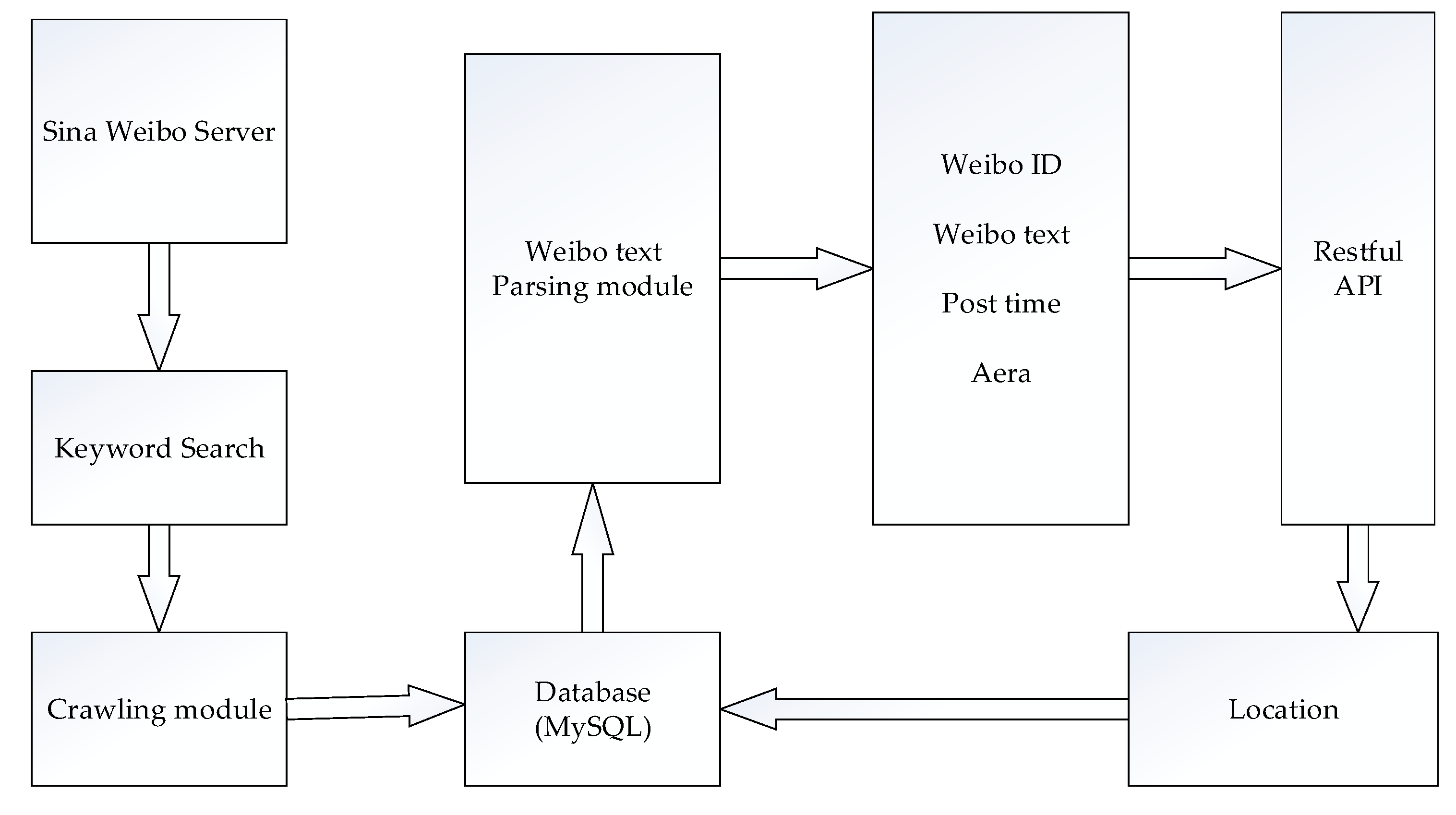 Sustainability 09 01465 g002