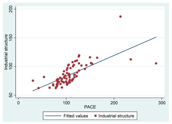 Sustainability 09 01465 g008 550